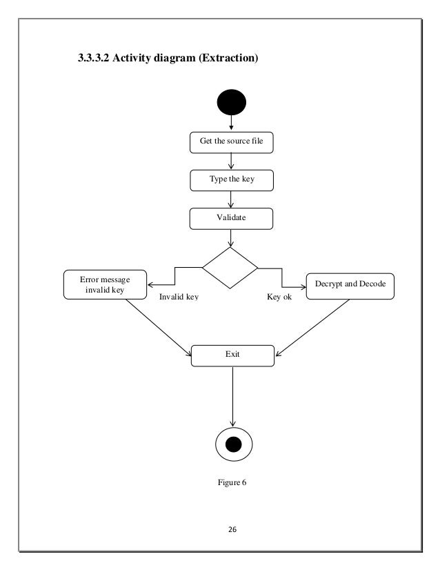 Invalid Key Provided For Encryption/Decryption