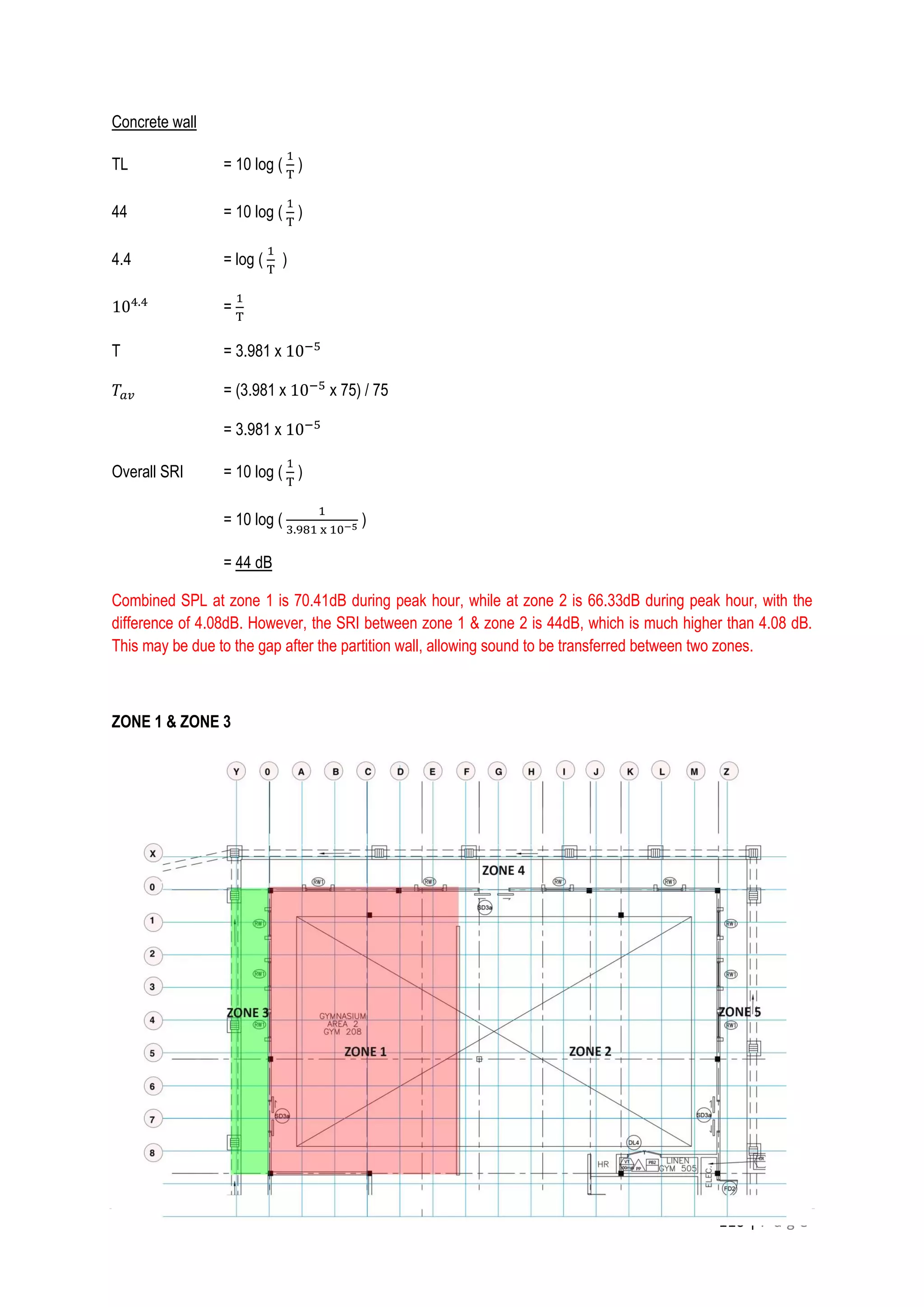 110 | P a g e
Concrete wall
TL = 10 log (
1
T
)
44 = 10 log (
1
T
)
4.4 = log (
1
T
)
104.4
=
1
T
T = 3.981 x 10−5
𝑇𝑎𝑣 = (3.981 x 10−5
x 75) / 75
= 3.981 x 10−5
Overall SRI = 10 log (
1
T
)
= 10 log (
1
3.981 x 10−5 )
= 44 dB
Combined SPL at zone 1 is 70.41dB during peak hour, while at zone 2 is 66.33dB during peak hour, with the
difference of 4.08dB. However, the SRI between zone 1 & zone 2 is 44dB, which is much higher than 4.08 dB.
This may be due to the gap after the partition wall, allowing sound to be transferred between two zones.
ZONE 1 & ZONE 3
 