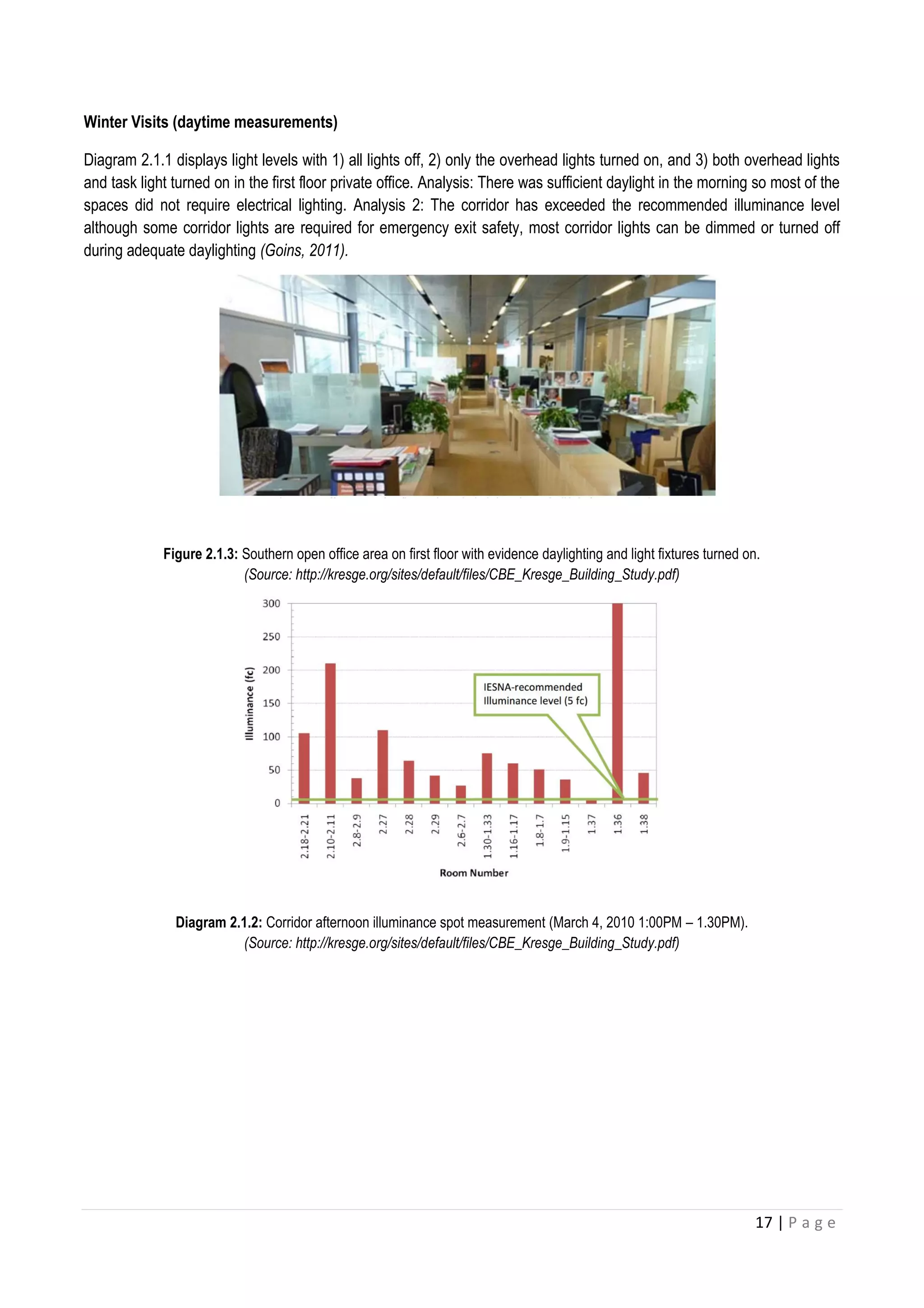 17 | P a g e
Winter Visits (daytime measurements)
Diagram 2.1.1 displays light levels with 1) all lights off, 2) only the overhead lights turned on, and 3) both overhead lights
and task light turned on in the first floor private office. Analysis: There was sufficient daylight in the morning so most of the
spaces did not require electrical lighting. Analysis 2: The corridor has exceeded the recommended illuminance level
although some corridor lights are required for emergency exit safety, most corridor lights can be dimmed or turned off
during adequate daylighting (Goins, 2011).
Figure 2.1.3: Southern open office area on first floor with evidence daylighting and light fixtures turned on.
(Source: http://kresge.org/sites/default/files/CBE_Kresge_Building_Study.pdf)
Diagram 2.1.2: Corridor afternoon illuminance spot measurement (March 4, 2010 1:00PM – 1.30PM).
(Source: http://kresge.org/sites/default/files/CBE_Kresge_Building_Study.pdf)
 