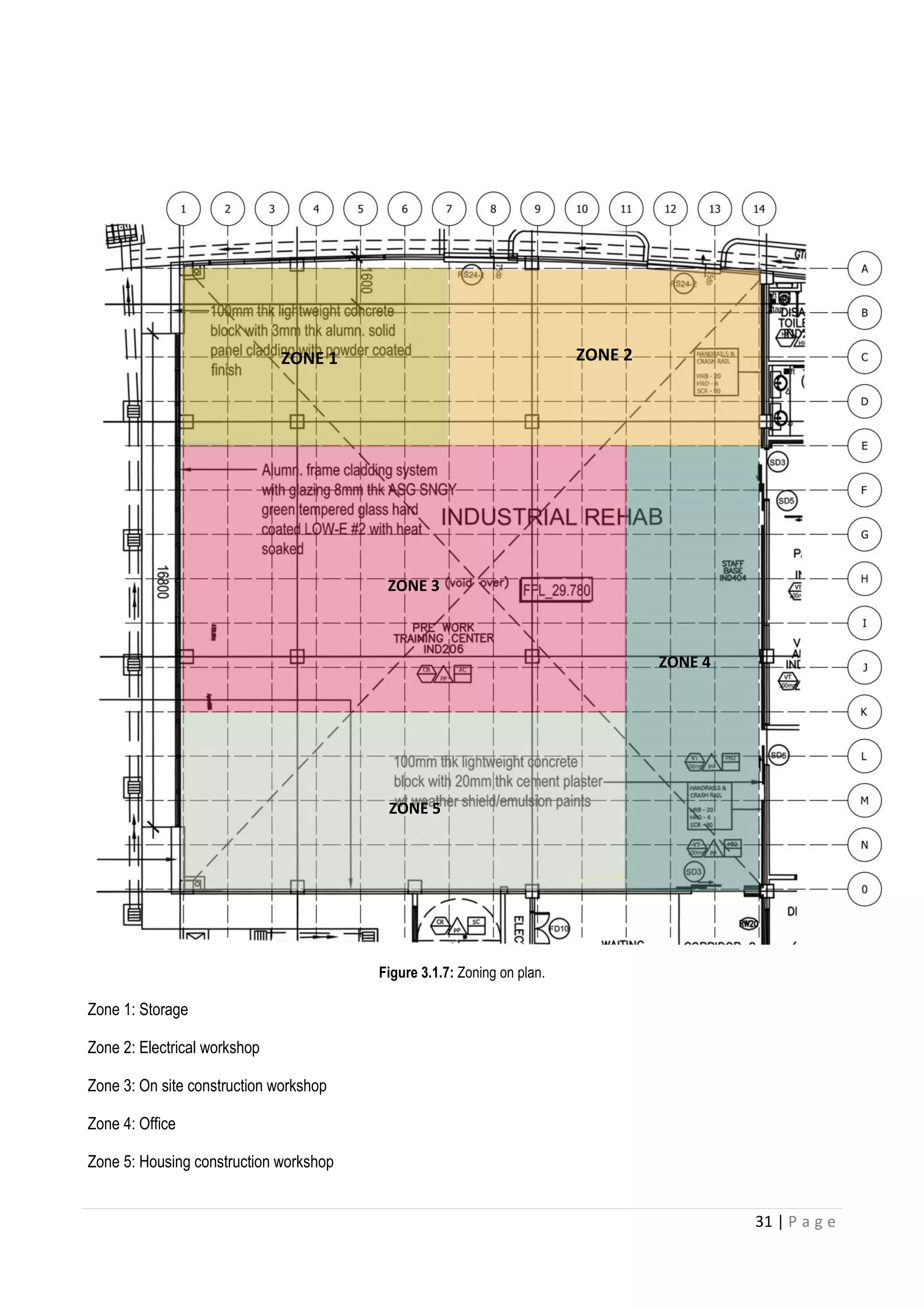 31 | P a g e
Figure 3.1.7: Zoning on plan.
Zone 1: Storage
Zone 2: Electrical workshop
Zone 3: On site construction workshop
Zone 4: Office
Zone 5: Housing construction workshop
ZONE 1 ZONE 2
ZONE 3
ZONE 4
ZONE 5
 