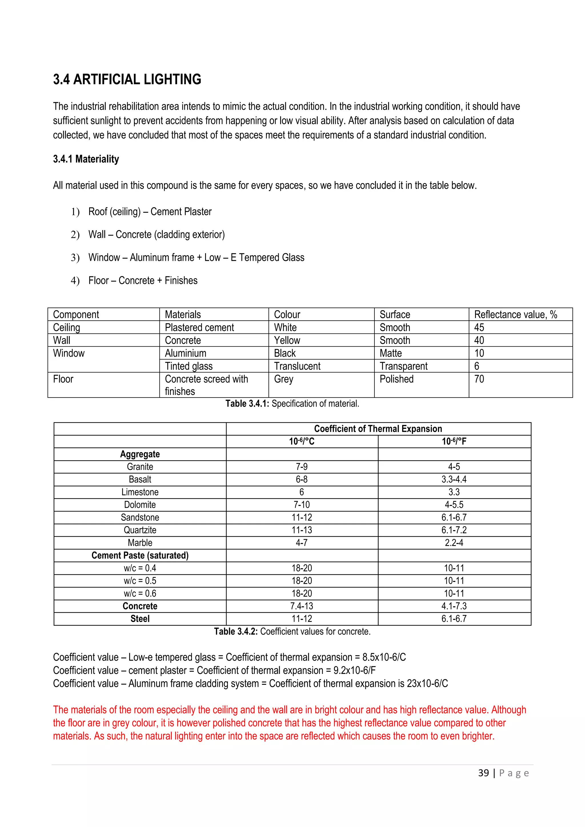39 | P a g e
3.4 ARTIFICIAL LIGHTING
The industrial rehabilitation area intends to mimic the actual condition. In the industrial working condition, it should have
sufficient sunlight to prevent accidents from happening or low visual ability. After analysis based on calculation of data
collected, we have concluded that most of the spaces meet the requirements of a standard industrial condition.
3.4.1 Materiality
All material used in this compound is the same for every spaces, so we have concluded it in the table below.
1) Roof (ceiling) – Cement Plaster
2) Wall – Concrete (cladding exterior)
3) Window – Aluminum frame + Low – E Tempered Glass
4) Floor – Concrete + Finishes
Table 3.4.1: Specification of material.
Coefficient of Thermal Expansion
10-6/° C 10-6/° F
Aggregate
Granite 7-9 4-5
Basalt 6-8 3.3-4.4
Limestone 6 3.3
Dolomite 7-10 4-5.5
Sandstone 11-12 6.1-6.7
Quartzite 11-13 6.1-7.2
Marble 4-7 2.2-4
Cement Paste (saturated)
w/c = 0.4 18-20 10-11
w/c = 0.5 18-20 10-11
w/c = 0.6 18-20 10-11
Concrete 7.4-13 4.1-7.3
Steel 11-12 6.1-6.7
Table 3.4.2: Coefficient values for concrete.
Coefficient value – Low-e tempered glass = Coefficient of thermal expansion = 8.5x10-6/C
Coefficient value – cement plaster = Coefficient of thermal expansion = 9.2x10-6/F
Coefficient value – Aluminum frame cladding system = Coefficient of thermal expansion is 23x10-6/C
The materials of the room especially the ceiling and the wall are in bright colour and has high reflectance value. Although
the floor are in grey colour, it is however polished concrete that has the highest reflectance value compared to other
materials. As such, the natural lighting enter into the space are reflected which causes the room to even brighter.
Component Materials Colour Surface Reflectance value, %
Ceiling Plastered cement White Smooth 45
Wall Concrete Yellow Smooth 40
Window Aluminium Black Matte 10
Tinted glass Translucent Transparent 6
Floor Concrete screed with
finishes
Grey Polished 70
 