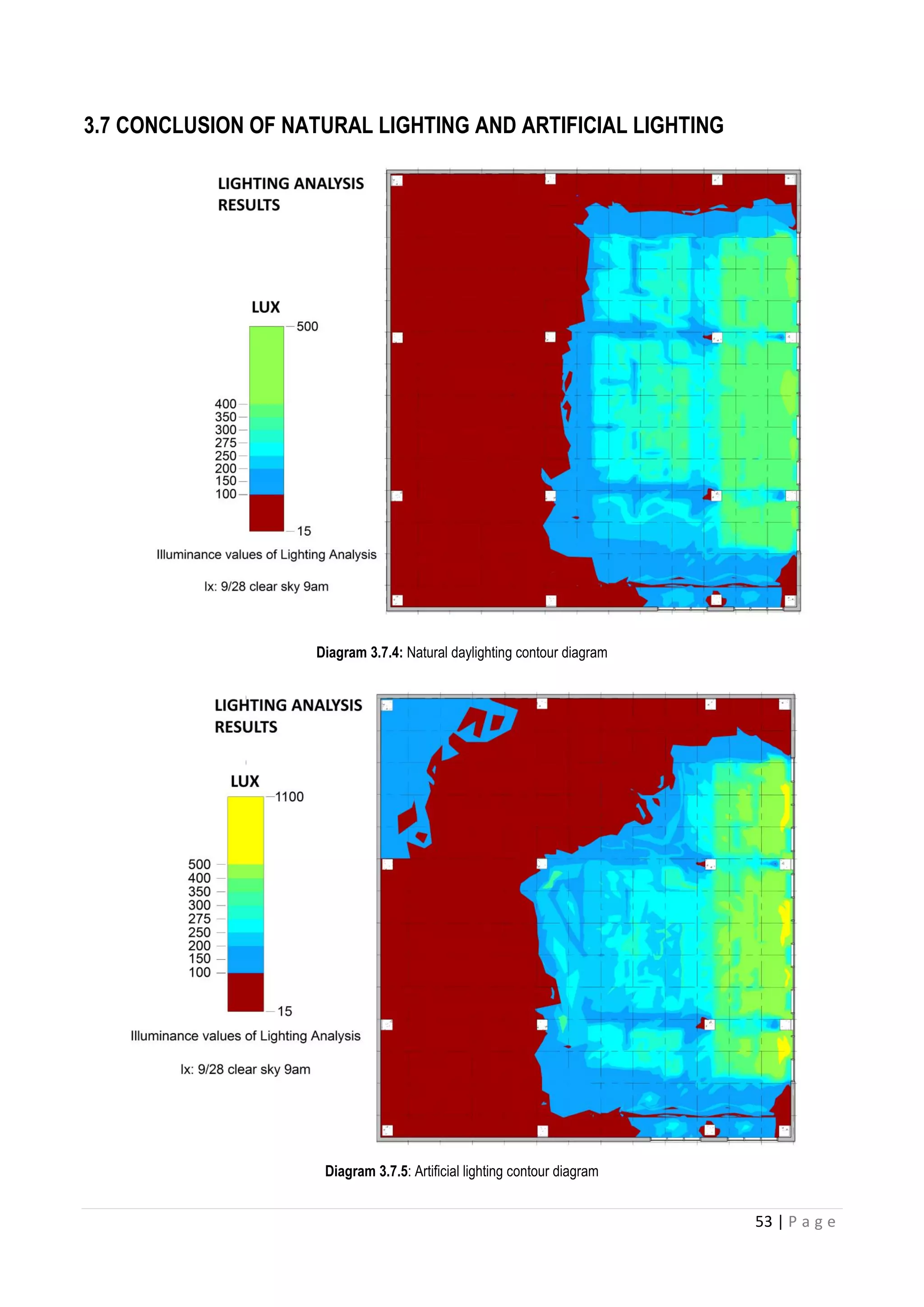 53 | P a g e
3.7 CONCLUSION OF NATURAL LIGHTING AND ARTIFICIAL LIGHTING
Diagram 3.7.4: Natural daylighting contour diagram
Diagram 3.7.5: Artificial lighting contour diagram
 