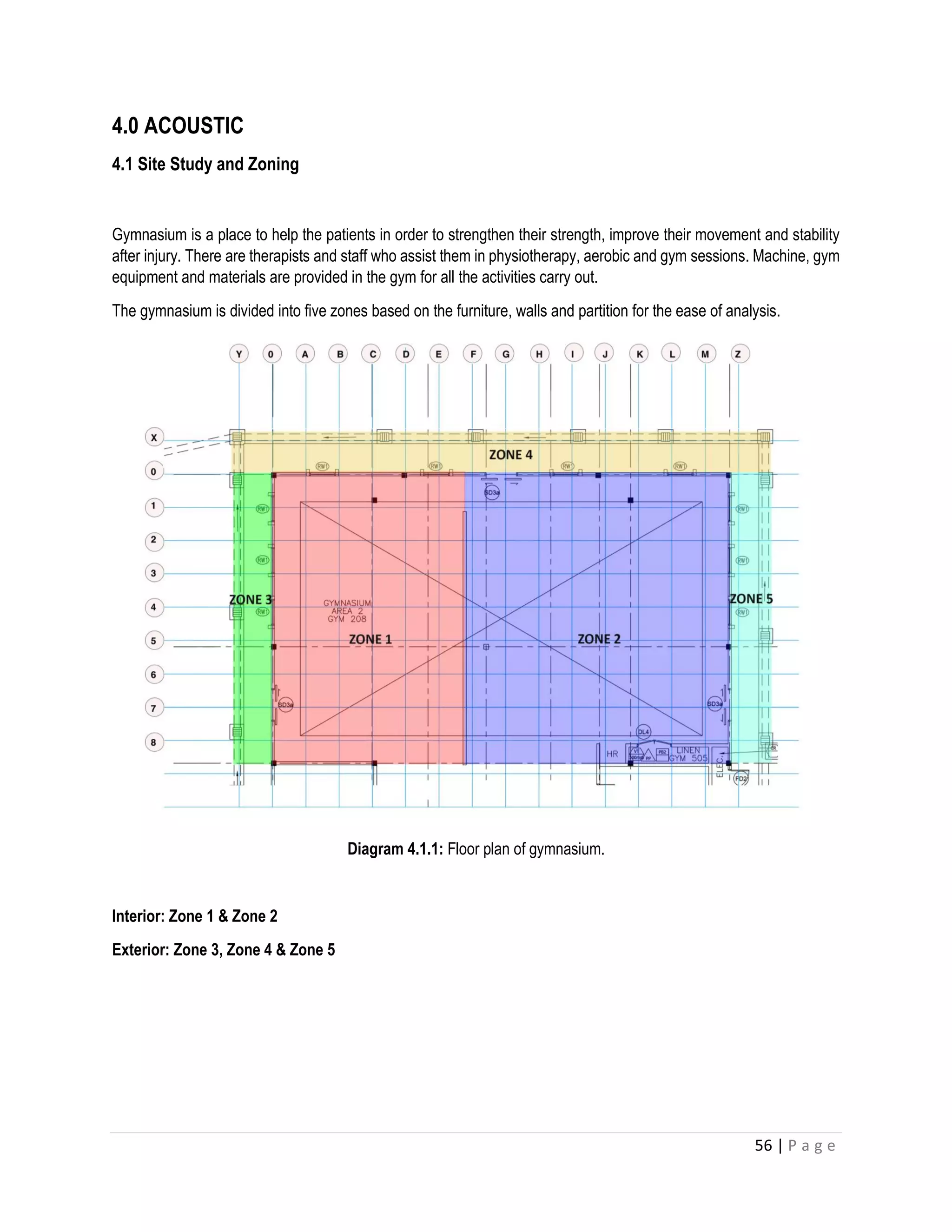 56 | P a g e
4.0 ACOUSTIC
4.1 Site Study and Zoning
Gymnasium is a place to help the patients in order to strengthen their strength, improve their movement and stability
after injury. There are therapists and staff who assist them in physiotherapy, aerobic and gym sessions. Machine, gym
equipment and materials are provided in the gym for all the activities carry out.
The gymnasium is divided into five zones based on the furniture, walls and partition for the ease of analysis.
Diagram 4.1.1: Floor plan of gymnasium.
Interior: Zone 1 & Zone 2
Exterior: Zone 3, Zone 4 & Zone 5
 