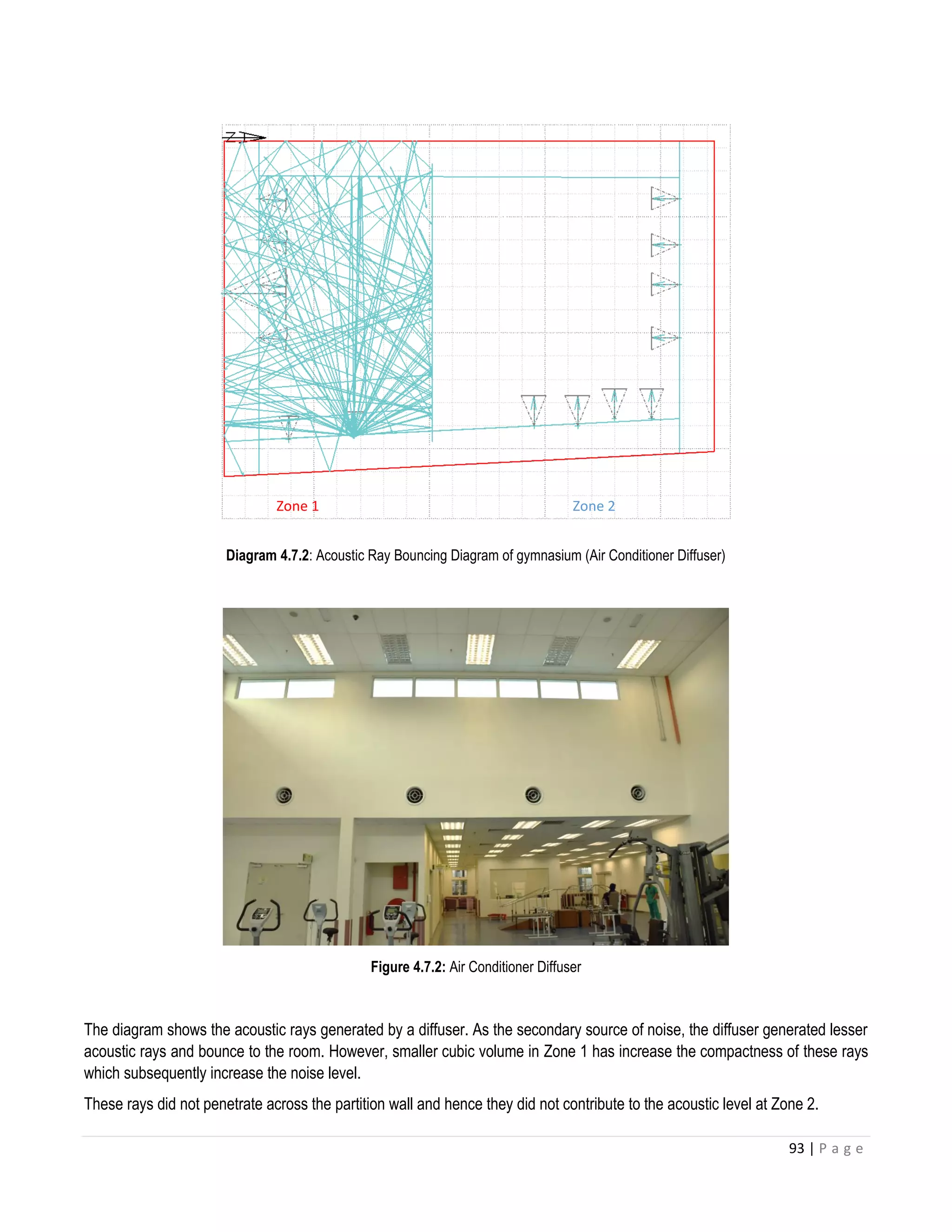 93 | P a g e
Diagram 4.7.2: Acoustic Ray Bouncing Diagram of gymnasium (Air Conditioner Diffuser)
Figure 4.7.2: Air Conditioner Diffuser
The diagram shows the acoustic rays generated by a diffuser. As the secondary source of noise, the diffuser generated lesser
acoustic rays and bounce to the room. However, smaller cubic volume in Zone 1 has increase the compactness of these rays
which subsequently increase the noise level.
These rays did not penetrate across the partition wall and hence they did not contribute to the acoustic level at Zone 2.
Zone 1 Zone 2
 