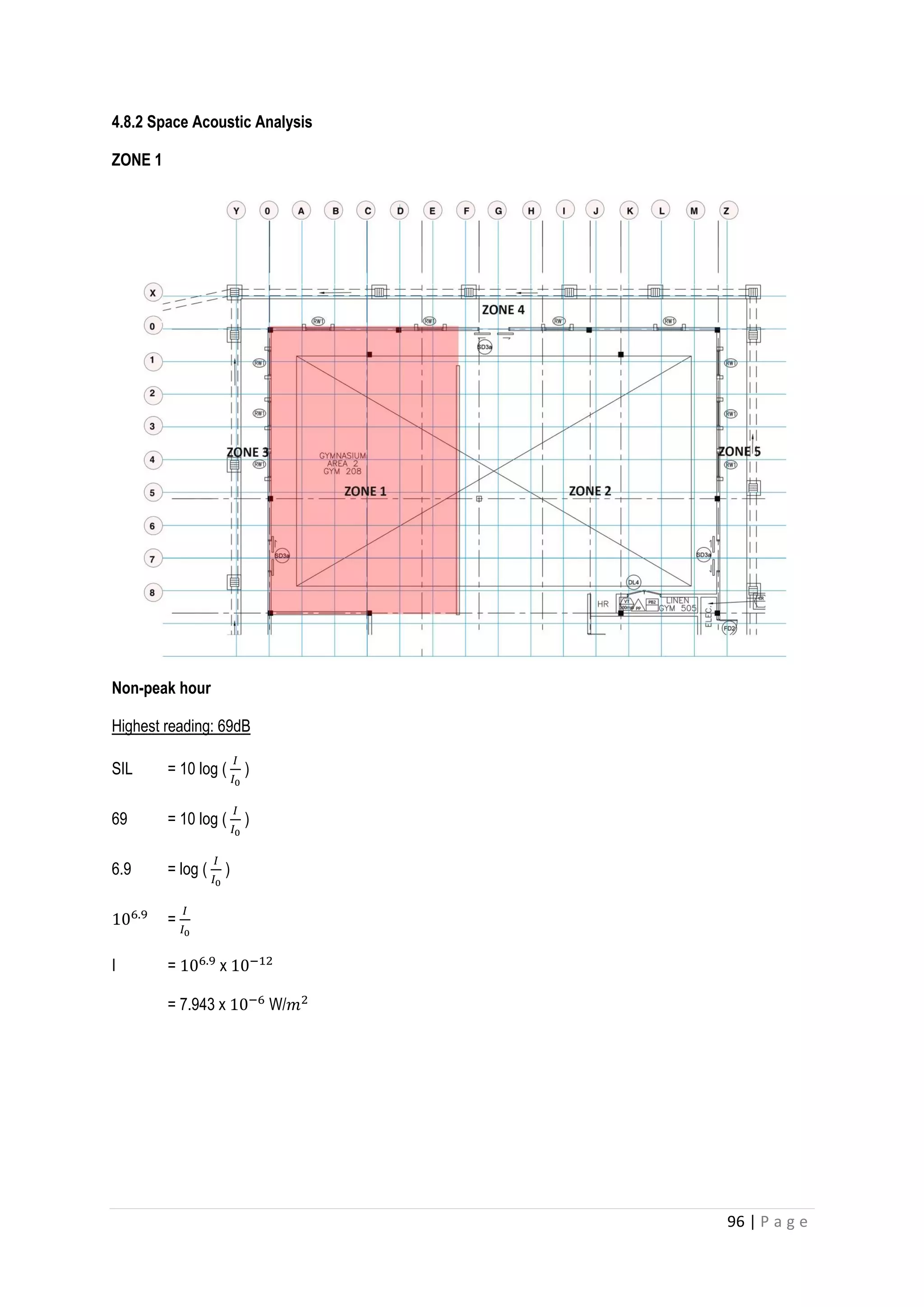 96 | P a g e
4.8.2 Space Acoustic Analysis
ZONE 1
Non-peak hour
Highest reading: 69dB
SIL = 10 log (
𝐼
𝐼0
)
69 = 10 log (
𝐼
𝐼0
)
6.9 = log (
𝐼
𝐼0
)
106.9
=
𝐼
𝐼0
I = 106.9
x 10−12
= 7.943 x 10−6
W/𝑚2
 