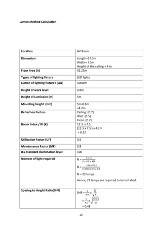 10
Lumen Method Calculation
Location AV Room
Dimension Length=12.3m
Width= 7.5m
Height of the ceiling = 4 m
Floor Area (A) 92.25m
Types of lighting fixture LED lights
Lumen of lighting fixture F(Lux) 1000lm
Height of work level 0.8m
Height of Luminaire (m) 5m
Mounting height (Hm) 5m-0.8m
=4.2m
Reflection Factors Ceiling: (0.7)
Wall: (0.5)
Floor: (0.2)
Room Index / RI (K) 12.3 x 7.5
(12.3 x 7.5 ) x 4.2m
= 0.22
Utilisation Factor (UF) 0.5
Maintenance Factor (MF) 0.8
IES Standard Illumination level 100
Number of light required N =
𝐸 𝑥 𝐴
𝐹 𝑥 𝑈𝐹 𝑥 𝑀𝐹
N =
100𝑥 92.3
(1000)𝑥 0.5 𝑥 0.8
N = 23 lamps
Hence, 23 lamps are required to be installed.
Spacing to Height Ratio(SHR)
SHR =
1
𝐻𝑚
x √
𝐴
𝑁
=
1
4.2
x √
92.25
23
= 0.48
 