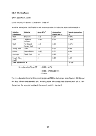 17
3.1.2 Meeting Room
i) Non-peak hour, 500 Hz
Space volume, V= 3.6m x 4.7m x 4m = 67.68 m3
Material absorption coefficient in 500 Hz at non-peak hour with 4 persons in the space
Building
Component
Material Area, S/m2
Absorption
Coefficient, a
Sound Absorption,
Sa
Wall Brickwall 33.2 0.03 0.996
Floor Carpet on
concrete
16.92 0.14 2.369
Wall Full Glazed
Curtain Wall
14.4 0.04 0.576
Sliding Door Glass 5.3 0.17 0.90
Ceiling Plaster Finish 16.92 0.02 0.34
Furniture Fabric chair 10 0.80 8
People [Non-
Peak]
- 4 0.88 3.52
Total Absorption, A 16.701
Reverberation Time, RT = (0.16 x V) /A
= (0.16 x 67.68) /16.701
= 0.648s
The reverberation time for the meeting room at 500Hz during non-peak hours is 0.648s and
this has achieve the standard of a meeting room which requires reverberation of 1s. This
shows that the acoustic quality of the room is up to its standard.
 