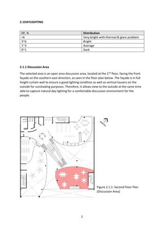 2
2.1DAYLIGHTING
DF, % Distribution
>6 Very bright with thermal & glare problem
3~6 Bright
1~3 Average
0~1 Dark
2.1.1 Discussion Area
The selected area is an open area discussion area, located at the 2nd floor, facing the front
façade on the southern east direction, as seen in the floor plan below. The façade is in full
height curtain wall to ensure a good lighting condition as well as vertical louvers on the
outside for sunshading purposes. Therefore, it allows view to the outside at the same time
able to capture natural day lighting for a comfortable discussion environment for the
people.
Figure 2.1.1: Second Floor Plan
(Discussion Area)
 