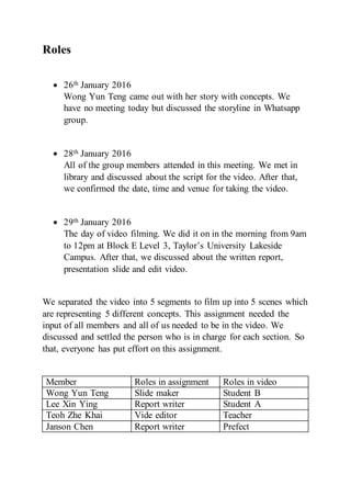 Roles
 26th January 2016
Wong Yun Teng came out with her story with concepts. We
have no meeting today but discussed the storyline in Whatsapp
group.
 28th January 2016
All of the group members attended in this meeting. We met in
library and discussed about the script for the video. After that,
we confirmed the date, time and venue for taking the video.
 29th January 2016
The day of video filming. We did it on in the morning from 9am
to 12pm at Block E Level 3, Taylor’s University Lakeside
Campus. After that, we discussed about the written report,
presentation slide and edit video.
We separated the video into 5 segments to film up into 5 scenes which
are representing 5 different concepts. This assignment needed the
input of all members and all of us needed to be in the video. We
discussed and settled the person who is in charge for each section. So
that, everyone has put effort on this assignment.
Member Roles in assignment Roles in video
Wong Yun Teng Slide maker Student B
Lee Xin Ying Report writer Student A
Teoh Zhe Khai Vide editor Teacher
Janson Chen Report writer Prefect
 