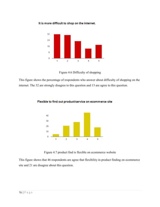 16 | P a g e
Figure 4.6 Difficulty of shopping
This figure shows the percentage of respondents who answer about difficulty of shopping on the
internet. The 32 are strongly disagree to this question and 13 are agree to this question.
Figure 4.7 product find is flexible on ecommerce website
This figure shows that 46 respondents are agree that flexibility in product finding on ecommerce
site and 21 are disagree about this question.
 