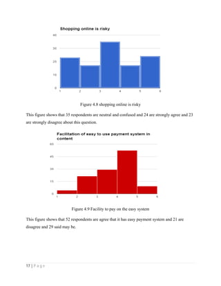 17 | P a g e
Figure 4.8 shopping online is risky
This figure shows that 35 respondents are neutral and confused and 24 are strongly agree and 23
are strongly disagree about this question.
Figure 4.9 Facility to pay on the easy system
This figure shows that 52 respondents are agree that it has easy payment system and 21 are
disagree and 29 said may be.
 