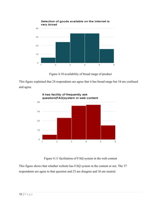 18 | P a g e
Figure 4.10 availability of broad range of product
This figure explained that 24 respondents are agree that it has broad range but 34 are confused
and agree.
Figure 4.11 facilitation of FAQ system in the web content
This figure shows that whether website has FAQ system in the content or not. The 37
respondents are agree to that question and 23 are disagree and 36 are neutral.
 