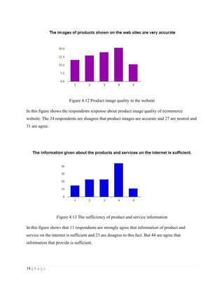 19 | P a g e
Figure 4.12 Product image quality in the website
In this figure shows the respondents response about product image quality of ecommerce
website. The 24 respondents are disagree that product images are accurate and 27 are neutral and
31 are agree.
The information given about the products and services on the internet is sufficient.
Figure 4.13 The sufficiency of product and service information
In this figure shows that 11 respondents are strongly agree that information of product and
service on the internet is sufficient and 23 are disagree to this fact. But 44 are agree that
information that provide is sufficient.
 