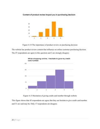 20 | P a g e
Figure 4.14 The importance of product review on purchasing decision
The website has product review content that influence on online customer purchasing decision.
The 47 respondents are agree to this question and 2 are strongly disagree.
Figure 4.15 Hesitation of giving credit card number through website
This figure shows that 45 respondents are agree that they are hesitate to give credit card number
and 31 are said may be. Only 17 respondents are disagree.
 