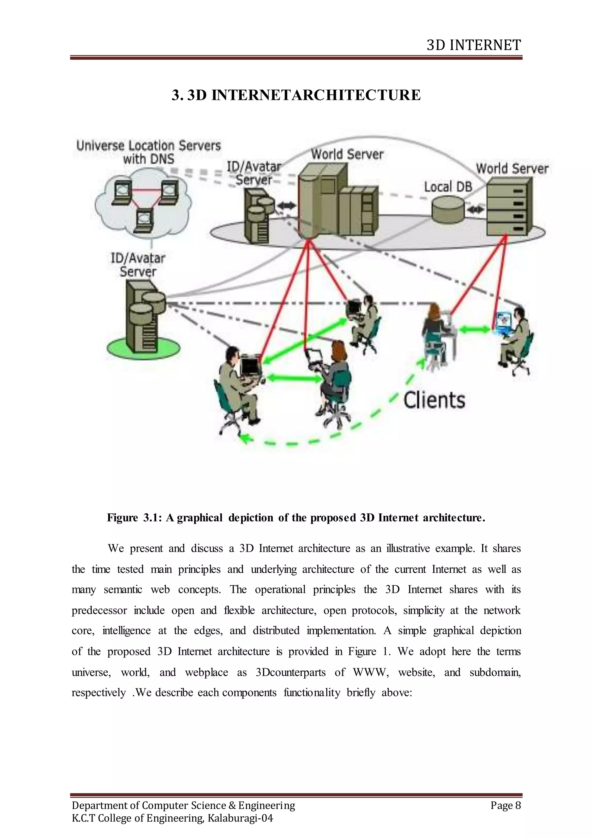 3D INTERNET
Department of Computer Science & Engineering Page 8
K.C.T College of Engineering, Kalaburagi-04
3. 3D INTERNETARCHITECTURE
Figure 3.1: A graphical depiction of the proposed 3D Internet architecture.
We present and discuss a 3D Internet architecture as an illustrative example. It shares
the time tested main principles and underlying architecture of the current Internet as well as
many semantic web concepts. The operational principles the 3D Internet shares with its
predecessor include open and flexible architecture, open protocols, simplicity at the network
core, intelligence at the edges, and distributed implementation. A simple graphical depiction
of the proposed 3D Internet architecture is provided in Figure 1. We adopt here the terms
universe, world, and webplace as 3Dcounterparts of WWW, website, and subdomain,
respectively .We describe each components functionality briefly above:
 