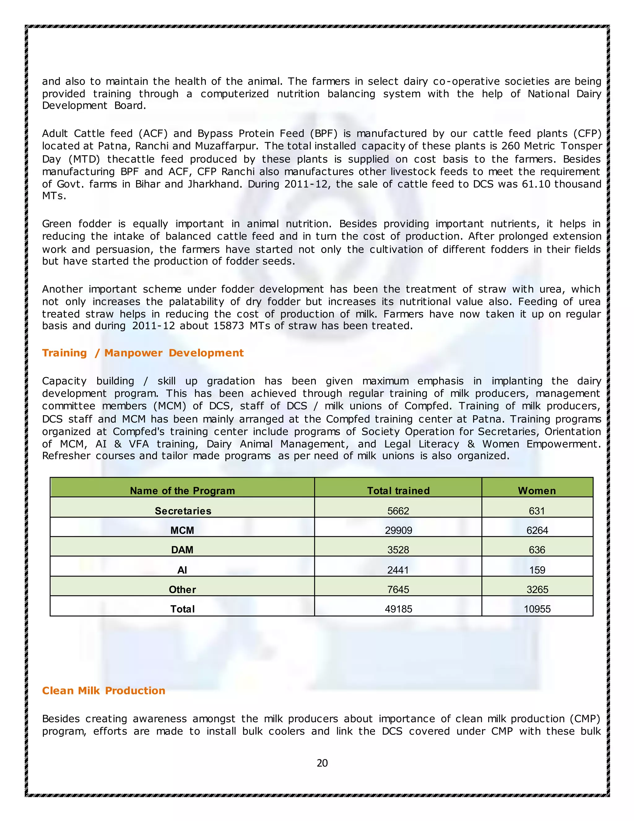 20
and also to maintain the health of the animal. The farmers in select dairy co-operative societies are being
provided training through a computerized nutrition balancing system with the help of National Dairy
Development Board.
Adult Cattle feed (ACF) and Bypass Protein Feed (BPF) is manufactured by our cattle feed plants (CFP)
located at Patna, Ranchi and Muzaffarpur. The total installed capacity of these plants is 260 Metric Tonsper
Day (MTD) thecattle feed produced by these plants is supplied on cost basis to the farmers. Besides
manufacturing BPF and ACF, CFP Ranchi also manufactures other livestock feeds to meet the requirement
of Govt. farms in Bihar and Jharkhand. During 2011-12, the sale of cattle feed to DCS was 61.10 thousand
MTs.
Green fodder is equally important in animal nutrition. Besides providing important nutrients, it helps in
reducing the intake of balanced cattle feed and in turn the cost of production. After prolonged extension
work and persuasion, the farmers have started not only the cultivation of different fodders in their fields
but have started the production of fodder seeds.
Another important scheme under fodder development has been the treatment of straw with urea, which
not only increases the palatability of dry fodder but increases its nutritional value also. Feeding of urea
treated straw helps in reducing the cost of production of milk. Farmers have now taken it up on regular
basis and during 2011-12 about 15873 MTs of straw has been treated.
Training / Manpower Development
Capacity building / skill up gradation has been given maximum emphasis in implanting the dairy
development program. This has been achieved through regular training of milk producers, management
committee members (MCM) of DCS, staff of DCS / milk unions of Compfed. Training of milk producers,
DCS staff and MCM has been mainly arranged at the Compfed training center at Patna. Training programs
organized at Compfed's training center include programs of Society Operation for Secretaries, Orientation
of MCM, AI & VFA training, Dairy Animal Management, and Legal Literacy & Women Empowerment.
Refresher courses and tailor made programs as per need of milk unions is also organized.
Name of the Program Total trained Women
Secretaries 5662 631
MCM 29909 6264
DAM 3528 636
Al 2441 159
Other 7645 3265
Total 49185 10955
Clean Milk Production
Besides creating awareness amongst the milk producers about importance of clean milk production (CMP)
program, efforts are made to install bulk coolers and link the DCS covered under CMP with these bulk
 