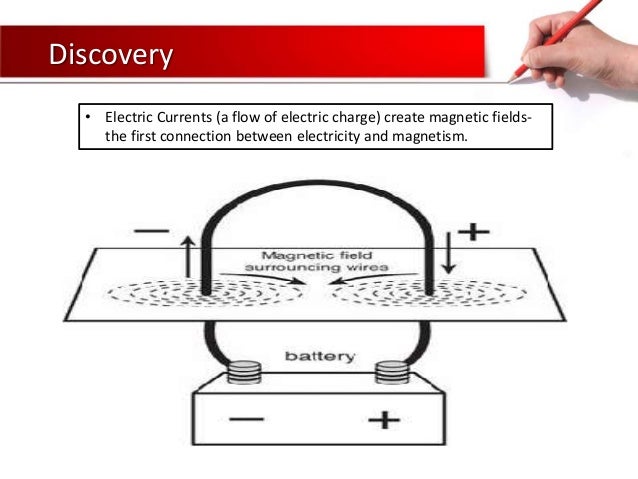 Scientists Behind Electricity And Magnetism