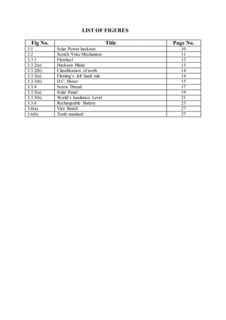 LIST OF FIGURES
Fig No. Title Page No.
3.1 Solar Power hacksaw 10
3.2 Scotch Yoke Mechanism 11
3.3.1 Flywheel 12
3.3.2(a) Hacksaw Blade 13
3.3.2(b) Classification of tooth 14
3.3.3(a) Fleming’s left hand rule 14
3.3.3(b) D.C. Motor 15
3.3.4 Screw Thread 17
3.3.5(a) Solar Panel 19
3.3.5(b) World’s Insulation Level 21
3.3.6 Rechargeable Battery 23
3.6(a) Vice Bench 27
3.6(b) Teeth standard 27
 