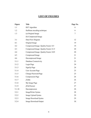 ix
LIST OF FIGURES
Figure Title Page No.
1.1 DCT algorithm 6
1.2 Huffman encoding technique 6
1.3 (a) Original Image
(b) Compressed Image
7
3.1 Data Flow Diagram 12
4.1 Original Image 19
4.2 Compressed Image- Quality Factor: 0.5 19
4.3 Compressed Image- Quality Factor: 0.15 20
4.4 Compressed Image- Quality Factor: 0.05 20
4.5 Compressed Image 21
4.6 Decompressed Image 21
5.1.1 Database Connectivity 23
5.1.2 Login Page 24
5.1.3 SignUp Page 24
5.1.4 User Account Page 25
5.1.5 Change Password Page 25
5.1.6 Compression Page 26
5.1.7 jTable 26
5.1.8 My Image Page 27
5.1.9 jFileChooser 27
5.1.10 Decompression 28
5.2.1 ImageWriter Syntax 28
5.2.2 Image Upload Syntax 29
5.2.3 Image Download Syntax 29
5.2.4 Image Download Output 30
 