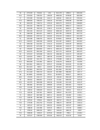 Graduation Number Chart Final Graduation Project. | DOCX