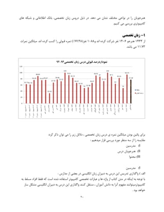 20
‫های‬ ‫شبکه‬ ‫و‬ ‫اطالعاتی‬ ‫بانک‬ ،‫تخصصی‬ ‫زبان‬ ‫دروس‬ ‫ذیل‬ ‫در‬ .‫دهد‬ ‫می‬ ‫نشان‬ ‫مختلف‬ ‫نواحی‬ ‫در‬ ‫را‬ ‫هنرجویان‬
.‫کنیم‬ ‫می‬ ‫بررسی‬ ‫کامپیوتری‬
1-‫تخصصی‬ ‫زبان‬
‫از‬1933‫هنرجو‬1916‫ا‬ ‫کرده‬ ‫شرکت‬ ‫نفر‬‫و‬ ‫ند‬1188(‫نفر‬77.38‫نمرات‬ ‫میانگین‬ .‫اند‬ ‫کرده‬ ‫کسب‬ ‫را‬ ‫قبولی‬ ‫نمره‬ )%
11.73.‫باشد‬ ‫می‬
:‫کرد‬ ‫ذکر‬ ‫توان‬ ‫می‬ ‫را‬ ‫زیر‬ ‫دالئل‬ ، ‫تخصصی‬ ‫زبان‬ ‫درس‬ ‫ی‬ ‫نمره‬ ‫میانگین‬ ‫بودن‬ ‫پائین‬ ‫برای‬
: ‫میدهیم‬ ‫قرار‬ ‫بررسی‬ ‫مورد‬ ‫منظر‬ ‫سه‬ ‫از‬ ‫را‬ ‫مقایسه‬
I)‫مدرسین‬
II)‫درس‬ ‫هنرجویان‬
III)‫محتوا‬
I)‫مدرسین‬
‫واگذا‬ ) ‫الف‬: ‫مدارس‬ ‫از‬ ‫بعضی‬ ‫در‬ ‫انگلیسی‬ ‫زبان‬ ‫دبیران‬ ‫به‬ ‫درس‬ ‫این‬ ‫تدریس‬ ‫ری‬
‫به‬ ‫مسلط‬ ‫افراد‬ ‫فقط‬ ‫که‬ ‫است‬ ‫شده‬ ‫استفاده‬ ‫کامپیوتر‬ ‫تخصصی‬ ‫عبارات‬ ‫و‬ ‫ها‬ ‫واژه‬ ‫از‬ ‫کتاب‬ ‫متن‬ ‫در‬ ‫اینکه‬ ‫به‬ ‫توجه‬ ‫با‬
‫س‬ ‫مشکل‬ ‫انگلیسی‬ ‫دبیران‬ ‫به‬ ‫درس‬ ‫این‬ ‫واگذاری‬ ‫کنند‬ ‫منتقل‬ ، ‫آموزان‬ ‫دانش‬ ‫به‬ ‫آنرا‬ ‫مفهوم‬ ‫کامپیوترمیتوانند‬‫از‬
. ‫بود‬ ‫خواهد‬
 