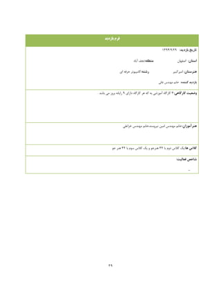 39
‫بازدید‬ ‫فرم‬
:‫بازدید‬ ‫تاریخ‬33/3/0931
:‫استان‬‫اصفهان‬:‫منطقه‬‫آباد‬ ‫نجف‬
:‫هنرستان‬‫امیرکبیر‬:‫رشته‬‫ای‬ ‫حرفه‬ ‫کامپیوتر‬
:‫کننده‬ ‫بازدید‬‫غائی‬ ‫مهندس‬ ‫خانم‬
‫کارگاهی‬ ‫وضعیت‬:9‫دارای‬ ‫کارگاه‬ ‫هر‬ ‫که‬ ‫به‬ ‫آموزشی‬ ‫کارگاه‬3. ‫باشد‬ ‫می‬ ‫بروز‬ ‫رایانه‬
:‫هنرآموزان‬‫خزاعلی‬ ‫مهندس‬ ‫نیرومند،خانم‬ ‫امین‬ ‫مهندس‬ ‫خانم‬
:‫ها‬ ‫کالس‬‫با‬ ‫دوم‬ ‫کالس‬ ‫یک‬93‫با‬ ‫سوم‬ ‫کالس‬ ‫یک‬ ‫و‬ ‫هنرجو‬93‫جو‬ ‫هنر‬
:‫فعالیت‬ ‫شاخص‬
-
 