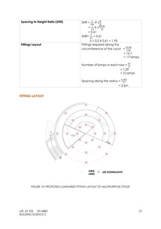 LEE JO YEE 0314880 13
BUILDING SCIENCE 2
Spacing to Height Ratio (SHR) SHR =
1
𝐻𝑚
X √
𝐴
𝑁
=
1
3.2
X √
84.46
22
= 0.61
SHR=
𝑆
3.2
= 0.61
S = 3.2 X 0.61 = 1.95
Fittings Layout Fittings required along the
circumference of the court =
32.58
1.95
= 16.7
= 17 lamps
Number of lamps in each row =
22
17
= 1.29
= 2 Lamps
Spacing along the radius =
5.185
2
= 2.6m
FITTING LAYOUT
FIGURE 10: PROPOSED LUMINARIES FITTING LAYOUT OF MULTIPURPOSE STAGE
LED DOWNLIGHTSGRID
LINES
 