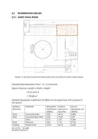 LEE JO YEE 0314880 21
BUILDING SCIENCE 2
2.2 REVERBERATION TIME (RT)
2.2.1 AUDIO VISUAL ROOM
FIGURE 17: SECOND FLOOR PLAN INDICATING THE LOCATION OF AUDIO VISUAL ROOM
Standard Reverberation Time= 1.5 - 2.5 seconds
Space Volume= Length x Width x Height
= 9.2 x 4.8 x 3
= 132.48 𝑚3
Material absorption coefficient at 500Hz at non-peak hour with 6 person in
the space.
Building
Elements
Materials Absorption
Coefficient
(500Hz)
Surface
Area (m2) /
Quantity
Sound
Absorption, Sa
(500Hz)
Floor Concrete Strain 0.02 44.16 0.883
Wall Concrete Brick Wall 0.05 79.87 3.99
Glass 0.12 2.37 0.284
Door Plywood 0.06 1.76 0.106
Ceiling Plaster Finish 0.015 44.16 0.662
 