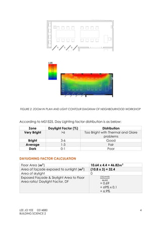 LEE JO YEE 0314880 4
BUILDING SCIENCE 2
FIGURE 2: ZOOM IN PLAN AND LIGHT CONTOUR DIAGRAM OF NEIGHBOURHOOD WORKSHOP
According to MS1525, Day Lighting factor distribution is as below:
Zone Daylight Factor (%) Distribution
Very Bright >6 Too Bright with Thermal and Glare
problems
Bright 3-6 Good
Average 1-3 Fair
Dark 0-1 Poor
DAYLIGHING FACTOR CALCULATION
Floor Area (𝒎 𝟐
) 10.64 x 4.4 = 46.82𝒎 𝟐
Area of façade exposed to sunlight (𝒎 𝟐
) (10.8 x 3) = 32.4
Area of skylight 0
Exposed Façade & Skylight Area to Floor
Area ratio/ Daylight Factor, DF
(32.4+0)
46.82
= 0.69
= 69% x 0.1
= 6.9%
 