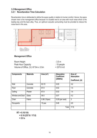 3.2 Management Office
3.2.1 Reverberation Time Calculation
Reverberation time is deliberated to define the space quality in relation to human comfort. Hence, the space
chosen here is the management office because it is located next to an area with much noise which is the
loading bay and the back alley. Thus, an optimum acoustic surrounding must be provided to reduce the
noise level in this area.
Management Office
Room Height : 3.5 m
Peak Hour Capacity : 10 people
Volume of Office, (V): 67.9m x 3.5m = 237.6 m3
Components Materials Area (m2) Absorption
Coefficient
(2000Hz)
Area of
Absorption
Coefficient, (A)
Wall Concrete 63.72 0.05 3.2
Floor Concrete 67.9 0.02 1.4
Ceiling Plaster 67.9 0.02 1.4
Window and Door Glass 59.5 0.07 4.2
Chair Fabric 0.98 (10pax) 0.28 (per seat) 3
Occupants 10 pax 0.46 4.6
Total 17.8
RT = 0.16 V/A
= 0.16 (237.6 / 17.8)
= 2.0 s
14
 
