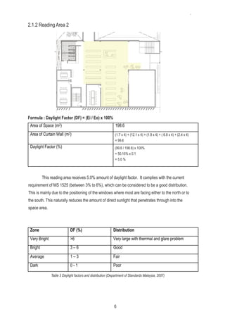2.1.2 Reading Area 2
Formula : Daylight Factor (DF) = (Ei / Eo) x 100%
Area of Space (m2) 198.6
Area of Curtain Wall (m2)
Daylight Factor (%)
This reading area receives 5.0% amount of daylight factor. It complies with the current
requirement of MS 1525 (between 3% to 6%), which can be considered to be a good distribution.
This is mainly due to the positioning of the windows where most are facing either to the north or to
the south. This naturally reduces the amount of direct sunlight that penetrates through into the
space area.
Zone DF (%) Distribution
Very Bright >6 Very large with therrmal and glare problem
Bright 3 – 6 Good
Average 1 – 3 Fair
Dark 0 - 1 Poor
Table 3 Daylight factors and distribution (Department of Standards Malaysia, 2007)
(1.7 x 4) + (12.1 x 4) + (1.9 x 4) + ( 6.8 x 4) + (2.4 x 4)
= 99.6
(99.6 / 198.6) x 100%
= 50.15% x 0.1
= 5.0 %
6
 
