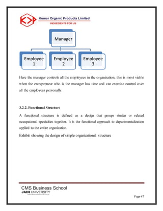 Page 47
Here the manager controls all the employees in the organization, this is most viable
when the entrepreneur who is the manager has time and can exercise control over
all the employees personally.
3.2.2. Functional Structure
A functional structure is defined as a design that groups similar or related
occupational specialties together. It is the functional approach to departmentalization
applied to the entire organization.
Exhibit showing the design of simple organizational structure
Manager
Employee
1
Employee
2
Employee
3
 