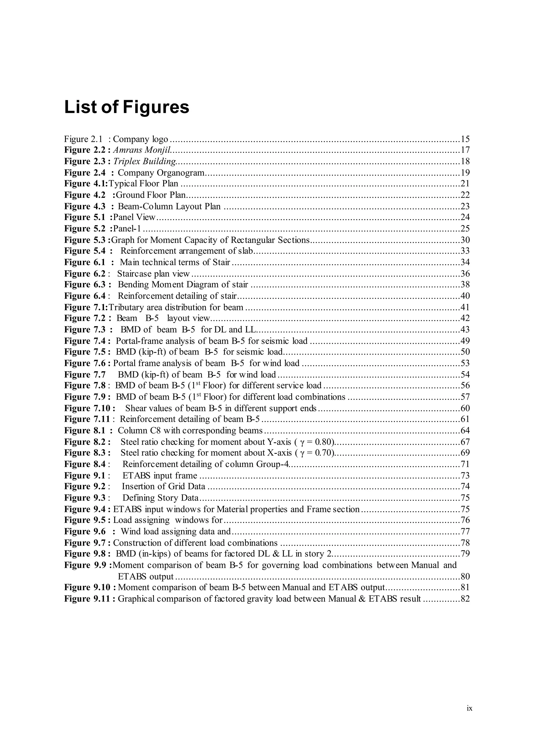 ix
List of Figures
Figure 2.1 : Company logo ............................................................................................................15
Figure 2.2 : Amrans Monjil............................................................................................................17
Figure 2.3 : Triplex Building..........................................................................................................18
Figure 2.4 : Company Organogram...............................................................................................19
Figure 4.1:Typical Floor Plan ........................................................................................................21
Figure 4.2 :Ground Floor Plan......................................................................................................22
Figure 4.3 : Beam-Column Layout Plan ........................................................................................23
Figure 5.1 :Panel View.................................................................................................................24
Figure 5.2 :Panel-1......................................................................................................................25
Figure 5.3 :Graph for Moment Capacity of Rectangular Sections........................................................30
Figure 5.4 : Reinforcement arrangement of slab.............................................................................33
Figure 6.1 : Main technical terms of Stair .....................................................................................34
Figure 6.2 : Staircase plan view ....................................................................................................36
Figure 6.3 : Bending Moment Diagram of stair ..............................................................................38
Figure 6.4 : Reinforcement detailing of stair...................................................................................40
Figure 7.1:Tributary area distribution for beam ................................................................................41
Figure 7.2 : Beam B-5 layout view.............................................................................................42
Figure 7.3 : BMD of beam B-5 for DL and LL............................................................................43
Figure 7.4 : Portal-frame analysis of beam B-5 for seismic load ........................................................49
Figure 7.5 : BMD (kip-ft) of beam B-5 for seismic load..................................................................50
Figure 7.6 : Portal frame analysis of beam B-5 for wind load ...........................................................53
Figure 7.7 BMD (kip-ft) of beam B-5 for wind load ....................................................................54
Figure 7.8 : BMD of beam B-5 (1st
Floor) for different service load ...................................................56
Figure 7.9 : BMD of beam B-5 (1st
Floor) for different load combinations ..........................................57
Figure 7.10 : Shear values of beam B-5 in different support ends.....................................................60
Figure 7.11 : Reinforcement detailing of beam B-5..........................................................................61
Figure 8.1 : Column C8 with corresponding beams.........................................................................64
Figure 8.2 : Steel ratio checking for moment about Y-axis ( γ = 0.80)...............................................67
Figure 8.3 : Steel ratio checking for moment about X-axis ( γ = 0.70)...............................................69
Figure 8.4 : Reinforcement detailing of column Group-4................................................................71
Figure 9.1 : ETABS input frame .................................................................................................73
Figure 9.2 : Insertion of Grid Data ..............................................................................................74
Figure 9.3 : Defining Story Data.................................................................................................75
Figure 9.4 : ETABS input windows for Material properties and Frame section.....................................75
Figure 9.5 : Load assigning windows for........................................................................................76
Figure 9.6 : Wind load assigning data and.....................................................................................77
Figure 9.7 : Construction of different load combinations ...................................................................78
Figure 9.8 : BMD (in-kips) of beams for factored DL & LL in story 2................................................79
Figure 9.9 :Moment comparison of beam B-5 for governing load combinations between Manual and
ETABS output ..........................................................................................................80
Figure 9.10 : Moment comparison of beam B-5 between Manual and ETABS output............................81
Figure 9.11 : Graphical comparison of factored gravity load between Manual & ETABS result ..............82
 