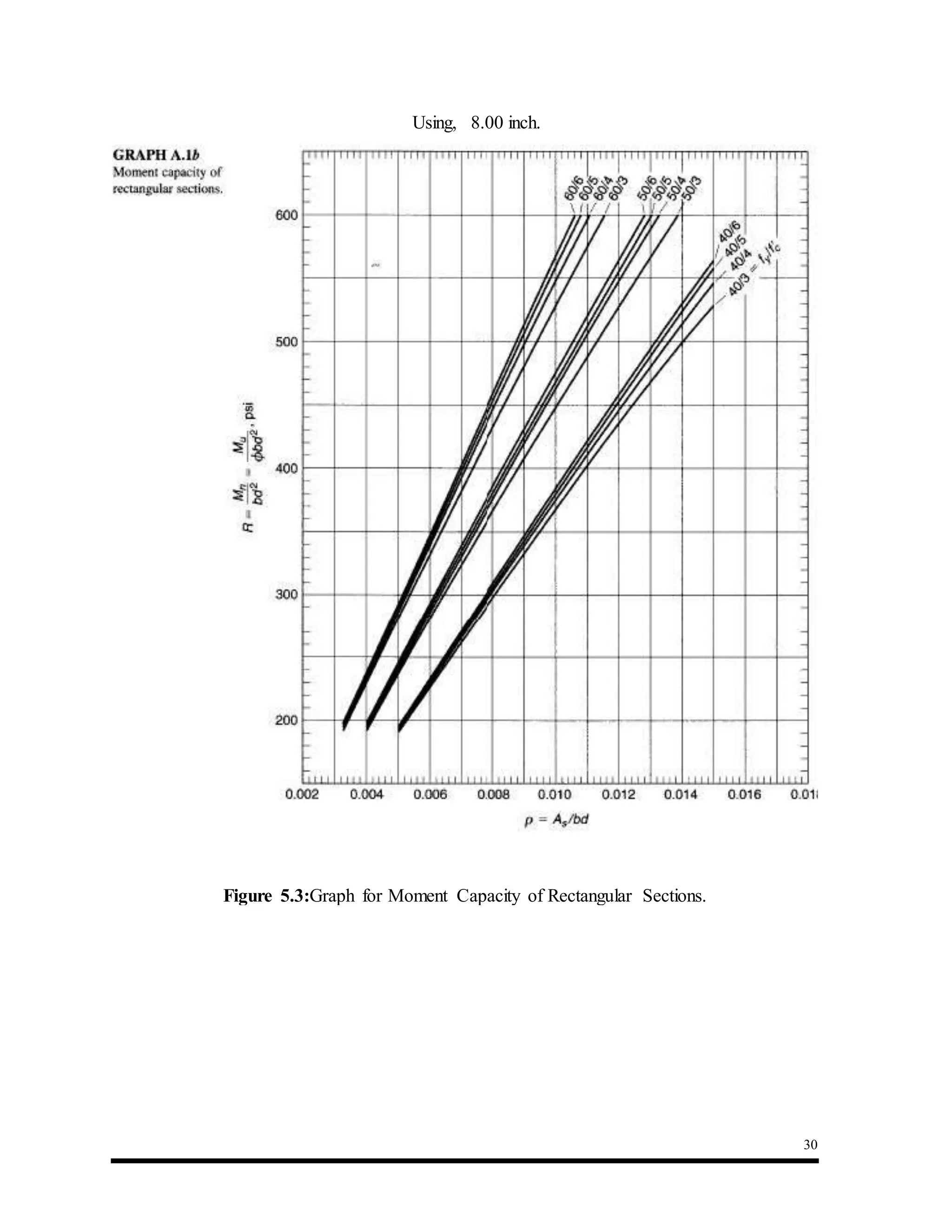 30
Using, 8.00 inch.
Figure 5.3:Graph for Moment Capacity of Rectangular Sections.
 