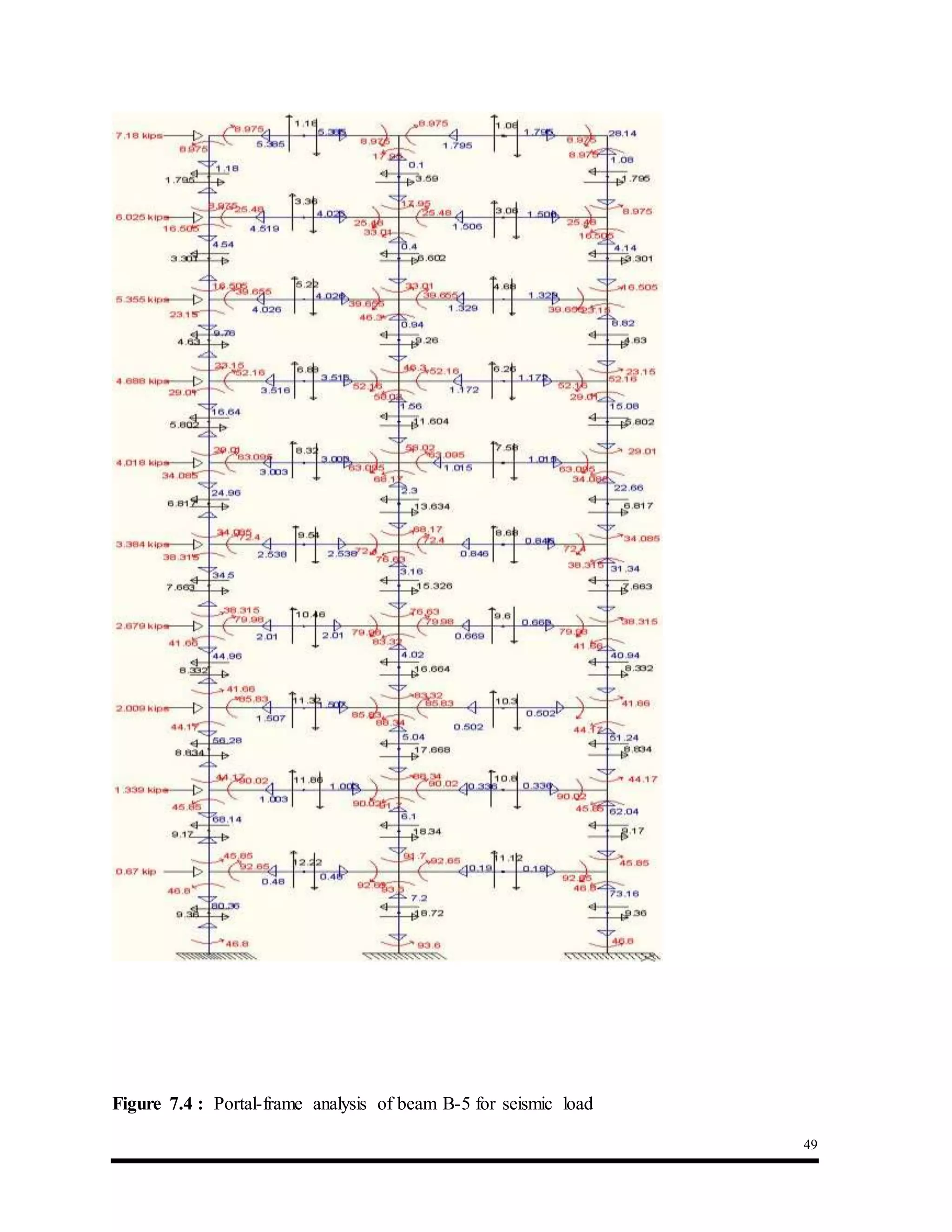 49
Figure 7.4 : Portal-frame analysis of beam B-5 for seismic load
 