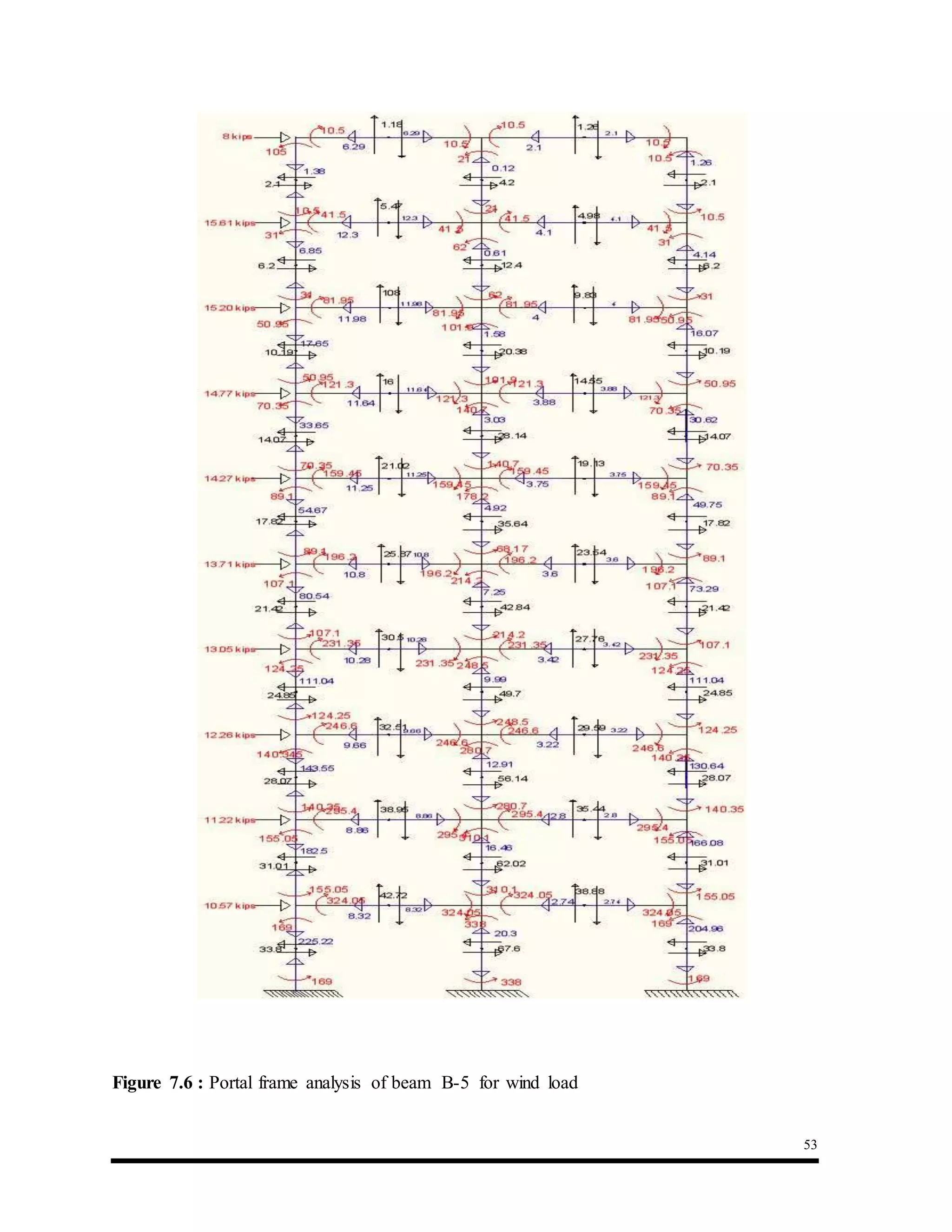 53
Figure 7.6 : Portal frame analysis of beam B-5 for wind load
 