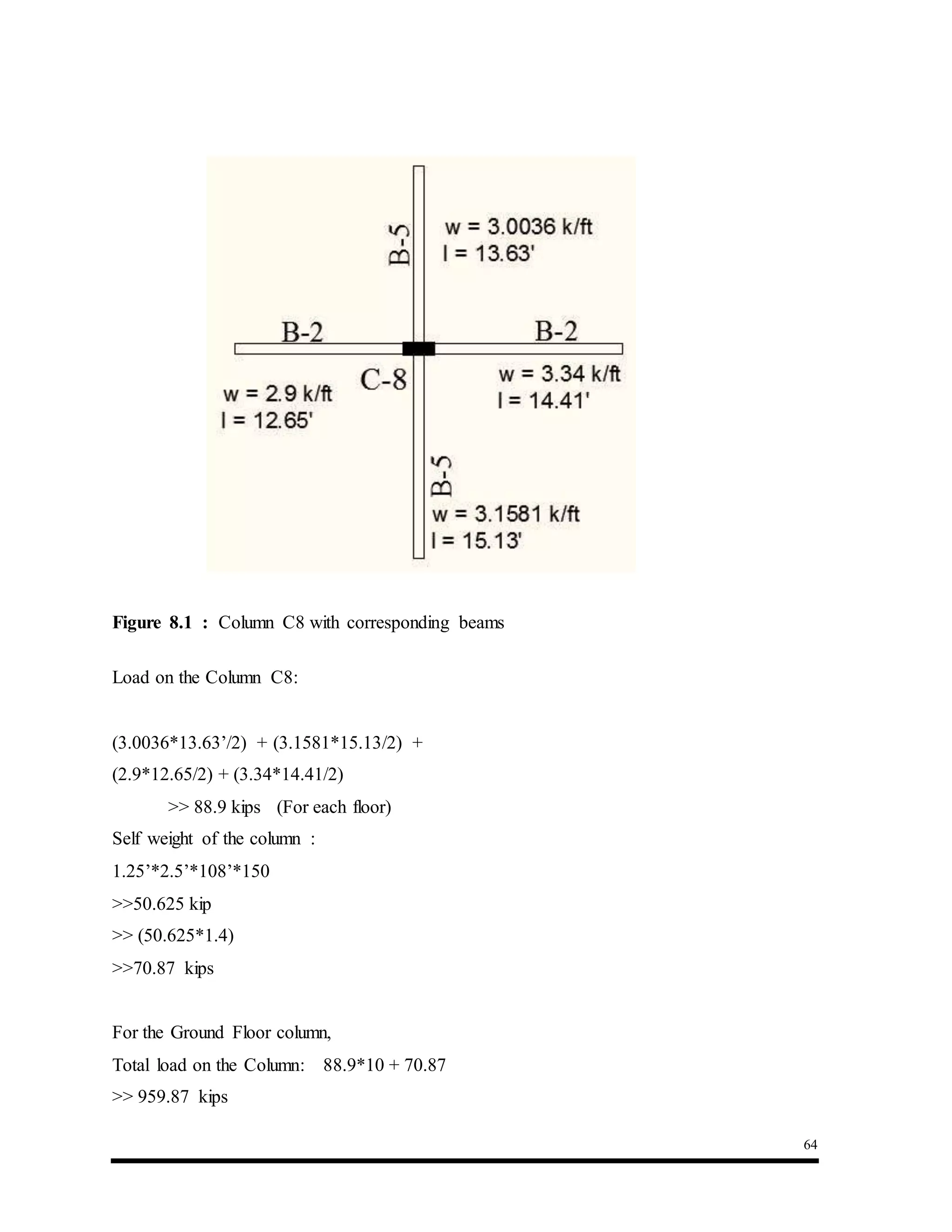 64
Figure 8.1 : Column C8 with corresponding beams
Load on the Column C8:
(3.0036*13.63’/2) + (3.1581*15.13/2) +
(2.9*12.65/2) + (3.34*14.41/2)
>> 88.9 kips (For each floor)
Self weight of the column :
1.25’*2.5’*108’*150
>>50.625 kip
>> (50.625*1.4)
>>70.87 kips
For the Ground Floor column,
Total load on the Column: 88.9*10 + 70.87
>> 959.87 kips
 