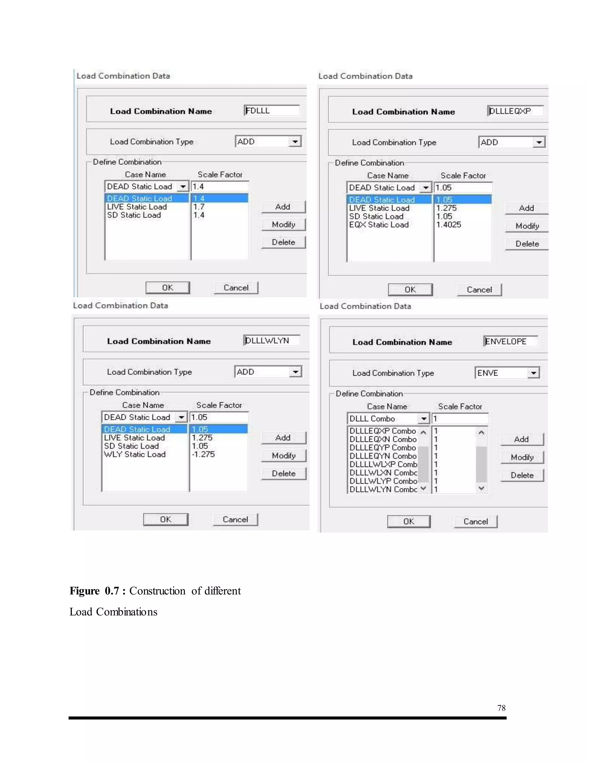 78
Figure 0.7 : Construction of different
Load Combinations
 