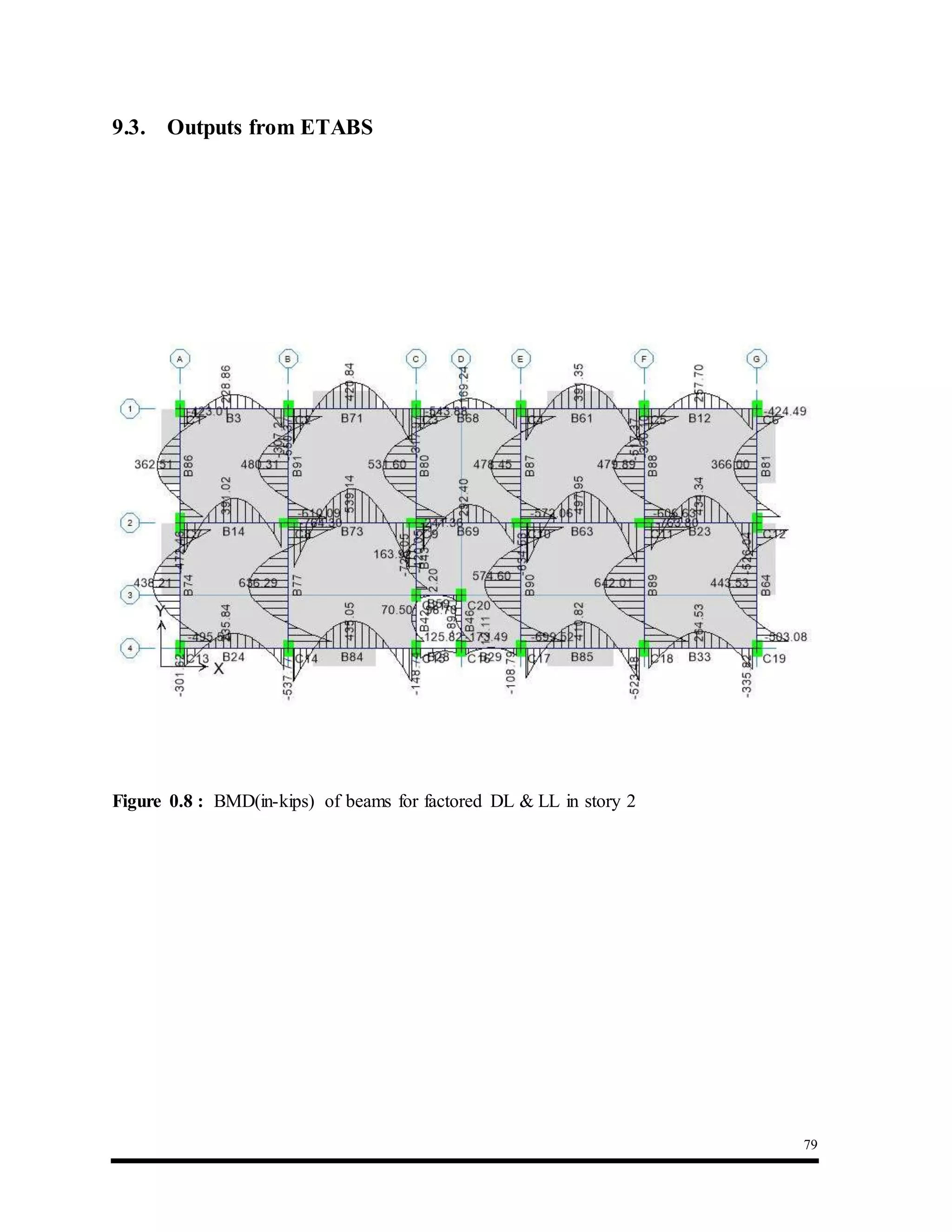 79
9.3. Outputs from ETABS
Figure 0.8 : BMD(in-kips) of beams for factored DL & LL in story 2
 