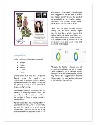 Competition:
Major multinational companies such as:
 Revlon
 Yardley
 Garnier
 L’Oreal
 Ponds
Lakmé Lever, that runs over 120 Lakmé
Salons across the country, has
restructured its business model to take on
aggressive competitors vying to capture
the growing spends of Indian consumers
on personal grooming.
Lakmé Lever's hybrid business model – a
handful of company-owned salons and
over a hundred franchisee run – will now
be tweaked in favor of more company-
owned salons.
Revlon is one of the closest competitors of
Lakmé in the market, and on social media
as well. The brand has a pretty strong
presence on Facebook, but it is not as big
as even half of the size of the brand. It has
a fan base of a little over 8.5 lakhs, but per
post engagement on the page is higher
than that on Lakmé’s despite the fact that
the competitor prefers sharing product-
promotion type updates unlike Lakmé,
which shares various kinds of stuffs.
Lakmé also has more positive emotion
flowing on its social media pages
than Revlon does, which means, the
studied brand may not a have higher per-
post engagement, but its fans are more in
love with the brand in comparison to its
competitor who gets more likes and
comments on the posts.
Although the Twitter follower base of
Revlon is almost double the size of that of
Lakmé, the Klout score of the latter isa tad
bit higher than that of the former, which
may indicate the engagement of fans and
followers with the page and the influence
of the brand on the platform.
 