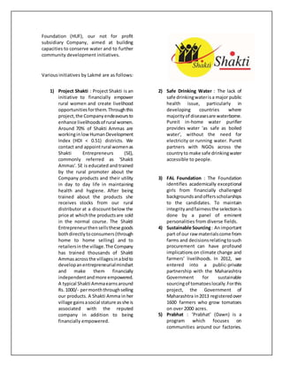 Foundation (HUF), our not for profit
subsidiary Company, aimed at building
capacities to conserve water and to further
community development initiatives.
Various initiatives by Lakmé are as follows:
1) Project Shakti : Project Shakti is an
initiative to financially empower
rural women and create livelihood
opportunitiesforthem.Throughthis
project,the Companyendeavoursto
enhance livelihoodsof rural women.
Around 70% of Shakti Ammas are
workinginlowHumanDevelopment
Index (HDI < 0.51) districts. We
contact and appointrural womenas
Shakti Entrepreneurs (SE),
commonly referred as 'Shakti
Ammas'. SE is educated and trained
by the rural promoter about the
Company products and their utility
in day to day life in maintaining
health and hygiene. After being
trained about the products she
receives stocks from our rural
distributor at a discount below the
price at whichthe productsare sold
in the normal course. The Shakti
Entrepreneurthensellsthese goods
bothdirectlytoconsumers(through
home to home selling) and to
retailersinthe village.The Company
has trained thousands of Shakti
Ammasacrossthe villagesinabidto
developanentrepreneurialmindset
and make them financially
independentandmore empowered.
A typical Shakti Ammaearnsaround
Rs.1000/- permonththroughselling
our products. A Shakti Amma in her
village gainsasocial stature asshe is
associated with the reputed
company in addition to being
financially empowered.
2) Safe Drinking Water : The lack of
safe drinkingwaterisa major public
health issue, particularly in
developing countries where
majorityof diseasesare waterborne.
Pureit in-home water purifier
provides water 'as safe as boiled
water', without the need for
electricity or running water. Pureit
partners with NGOs across the
countryto make safe drinkingwater
accessible to people.
3) FAL Foundation : The Foundation
identifies academically exceptional
girls from financially challenged
backgroundsandoffersscholarships
to the candidates. To maintain
integrityandfairnessthe selectionis
done by a panel of eminent
personalities from diverse fields.
4) Sustainable Sourcing: Animportant
part of our raw materialscome from
farms and decisionsrelatingtosuch
procurement can have profound
implications on climate change and
farmers’ livelihoods. In 2012, we
entered into a public-private
partnership with the Maharashtra
Government for sustainable
sourcingof tomatoeslocally.Forthis
project, the Government of
Maharashtra in2013 registeredover
1600 farmers who grow tomatoes
on over 2000 acres.
5) Prabhat : ‘Prabhat’ (Dawn) is a
program which focuses on
communities around our factories.
 