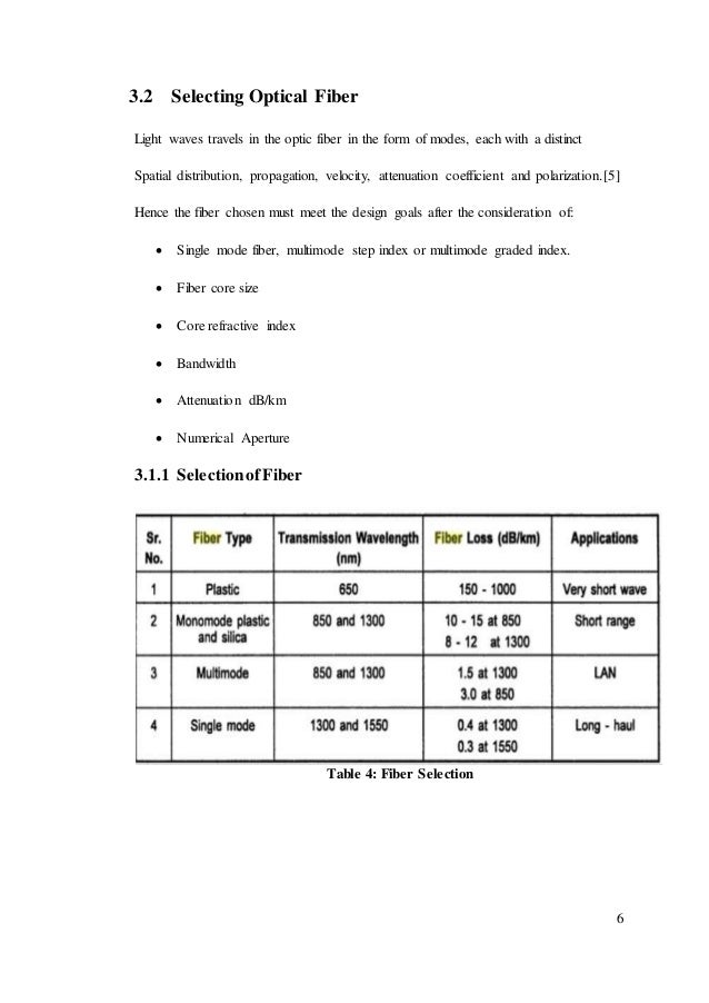 Optical Fiber link Design Complete guide by Aamir Saleem