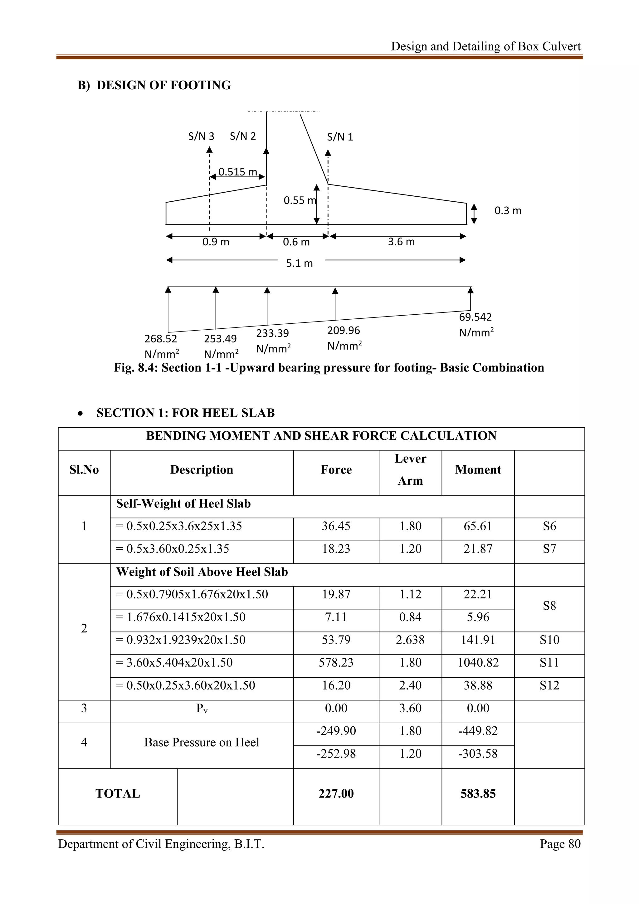 Design and Detailing of Box Culvert
Department of Civil Engineering, B.I.T. Page 80
B) DESIGN OF FOOTING
Fig. 8.4: Section 1-1 -Upward bearing pressure for footing- Basic Combination
 SECTION 1: FOR HEEL SLAB
BENDING MOMENT AND SHEAR FORCE CALCULATION
Sl.No Description Force
Lever
Arm
Moment
1
Self-Weight of Heel Slab
= 0.5x0.25x3.6x25x1.35 36.45 1.80 65.61 S6
= 0.5x3.60x0.25x1.35 18.23 1.20 21.87 S7
2
Weight of Soil Above Heel Slab
= 0.5x0.7905x1.676x20x1.50 19.87 1.12 22.21
S8
= 1.676x0.1415x20x1.50 7.11 0.84 5.96
= 0.932x1.9239x20x1.50 53.79 2.638 141.91 S10
= 3.60x5.404x20x1.50 578.23 1.80 1040.82 S11
= 0.50x0.25x3.60x20x1.50 16.20 2.40 38.88 S12
3 Pv 0.00 3.60 0.00
4 Base Pressure on Heel
-249.90 1.80 -449.82
-252.98 1.20 -303.58
TOTAL 227.00 583.85
0.515 m
0.9 m 0.6 m 3.6 m
0.55 m
268.52
N/mm2
69.542
N/mm2209.96
N/mm2
233.39
N/mm2
253.49
N/mm2
S/N 1S/N 2S/N 3
0.3 m
5.1 m
 