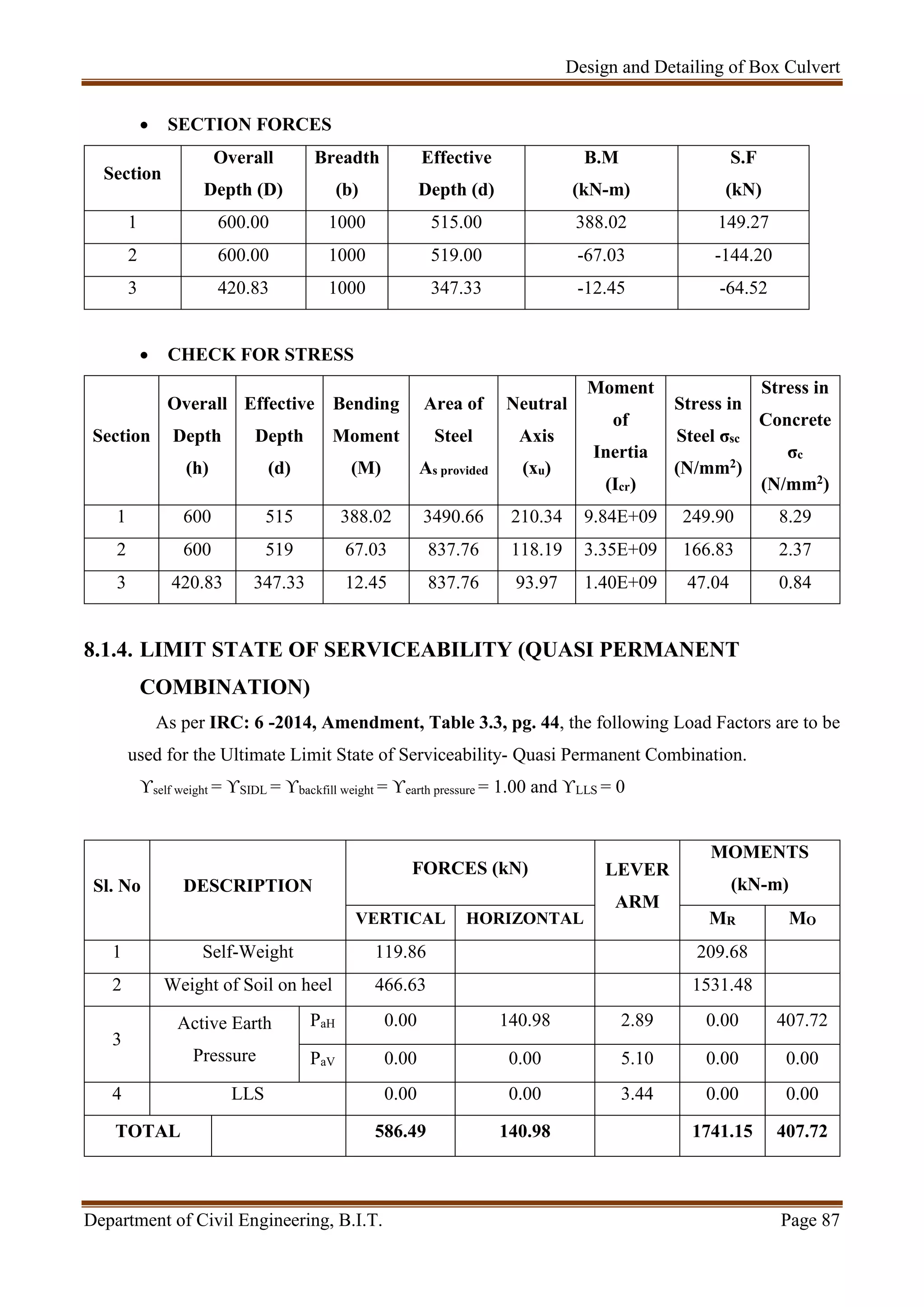 Design and Detailing of Box Culvert
Department of Civil Engineering, B.I.T. Page 87
 SECTION FORCES
Section
Overall
Depth (D)
Breadth
(b)
Effective
Depth (d)
B.M
(kN-m)
S.F
(kN)
1 600.00 1000 515.00 388.02 149.27
2 600.00 1000 519.00 -67.03 -144.20
3 420.83 1000 347.33 -12.45 -64.52
 CHECK FOR STRESS
Section
Overall
Depth
(h)
Effective
Depth
(d)
Bending
Moment
(M)
Area of
Steel
As provided
Neutral
Axis
(xu)
Moment
of
Inertia
(Icr)
Stress in
Steel σsc
(N/mm2)
Stress in
Concrete
σc
(N/mm2)
1 600 515 388.02 3490.66 210.34 9.84E+09 249.90 8.29
2 600 519 67.03 837.76 118.19 3.35E+09 166.83 2.37
3 420.83 347.33 12.45 837.76 93.97 1.40E+09 47.04 0.84
8.1.4. LIMIT STATE OF SERVICEABILITY (QUASI PERMANENT
COMBINATION)
As per IRC: 6 -2014, Amendment, Table 3.3, pg. 44, the following Load Factors are to be
used for the Ultimate Limit State of Serviceability- Quasi Permanent Combination.
ϒself weight = ϒSIDL = ϒbackfill weight = ϒearth pressure = 1.00 and ϒLLS = 0
Sl. No DESCRIPTION
FORCES (kN) LEVER
ARM
MOMENTS
(kN-m)
VERTICAL HORIZONTAL MR MO
1 Self-Weight 119.86 209.68
2 Weight of Soil on heel 466.63 1531.48
3
Active Earth
Pressure
PaH 0.00 140.98 2.89 0.00 407.72
PaV 0.00 0.00 5.10 0.00 0.00
4 LLS 0.00 0.00 3.44 0.00 0.00
TOTAL 586.49 140.98 1741.15 407.72
 