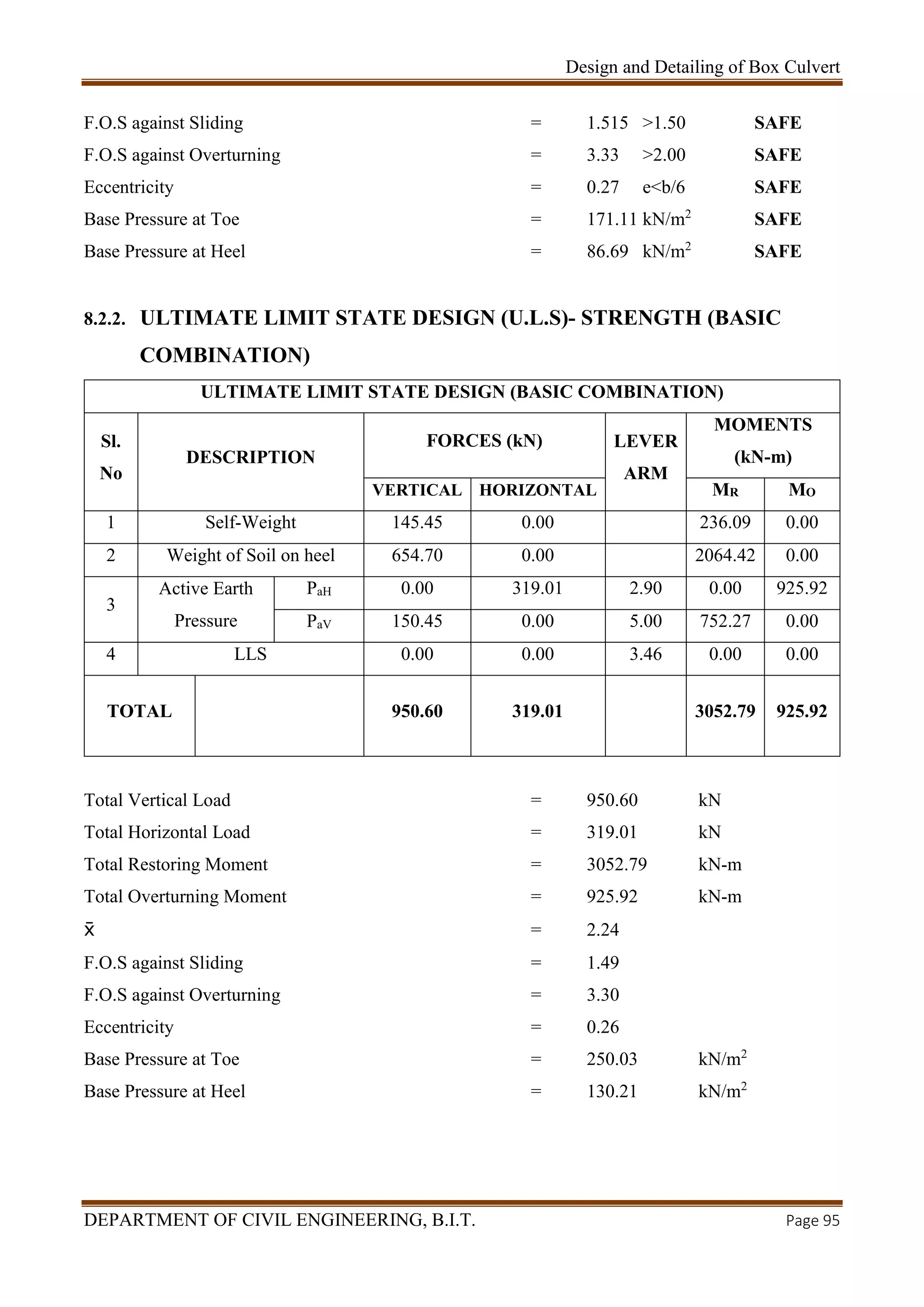 Design and Detailing of Box Culvert
DEPARTMENT OF CIVIL ENGINEERING, B.I.T. Page 95
F.O.S against Sliding = 1.515 >1.50 SAFE
F.O.S against Overturning = 3.33 >2.00 SAFE
Eccentricity = 0.27 e<b/6 SAFE
Base Pressure at Toe = 171.11 kN/m2
SAFE
Base Pressure at Heel = 86.69 kN/m2
SAFE
8.2.2. ULTIMATE LIMIT STATE DESIGN (U.L.S)- STRENGTH (BASIC
COMBINATION)
ULTIMATE LIMIT STATE DESIGN (BASIC COMBINATION)
Sl.
No
DESCRIPTION
FORCES (kN) LEVER
ARM
MOMENTS
(kN-m)
VERTICAL HORIZONTAL MR MO
1 Self-Weight 145.45 0.00 236.09 0.00
2 Weight of Soil on heel 654.70 0.00 2064.42 0.00
3
Active Earth
Pressure
PaH 0.00 319.01 2.90 0.00 925.92
PaV 150.45 0.00 5.00 752.27 0.00
4 LLS 0.00 0.00 3.46 0.00 0.00
TOTAL 950.60 319.01 3052.79 925.92
Total Vertical Load = 950.60 kN
Total Horizontal Load = 319.01 kN
Total Restoring Moment = 3052.79 kN-m
Total Overturning Moment = 925.92 kN-m
 = 2.24
F.O.S against Sliding = 1.49
F.O.S against Overturning = 3.30
Eccentricity = 0.26
Base Pressure at Toe = 250.03 kN/m2
Base Pressure at Heel = 130.21 kN/m2
 