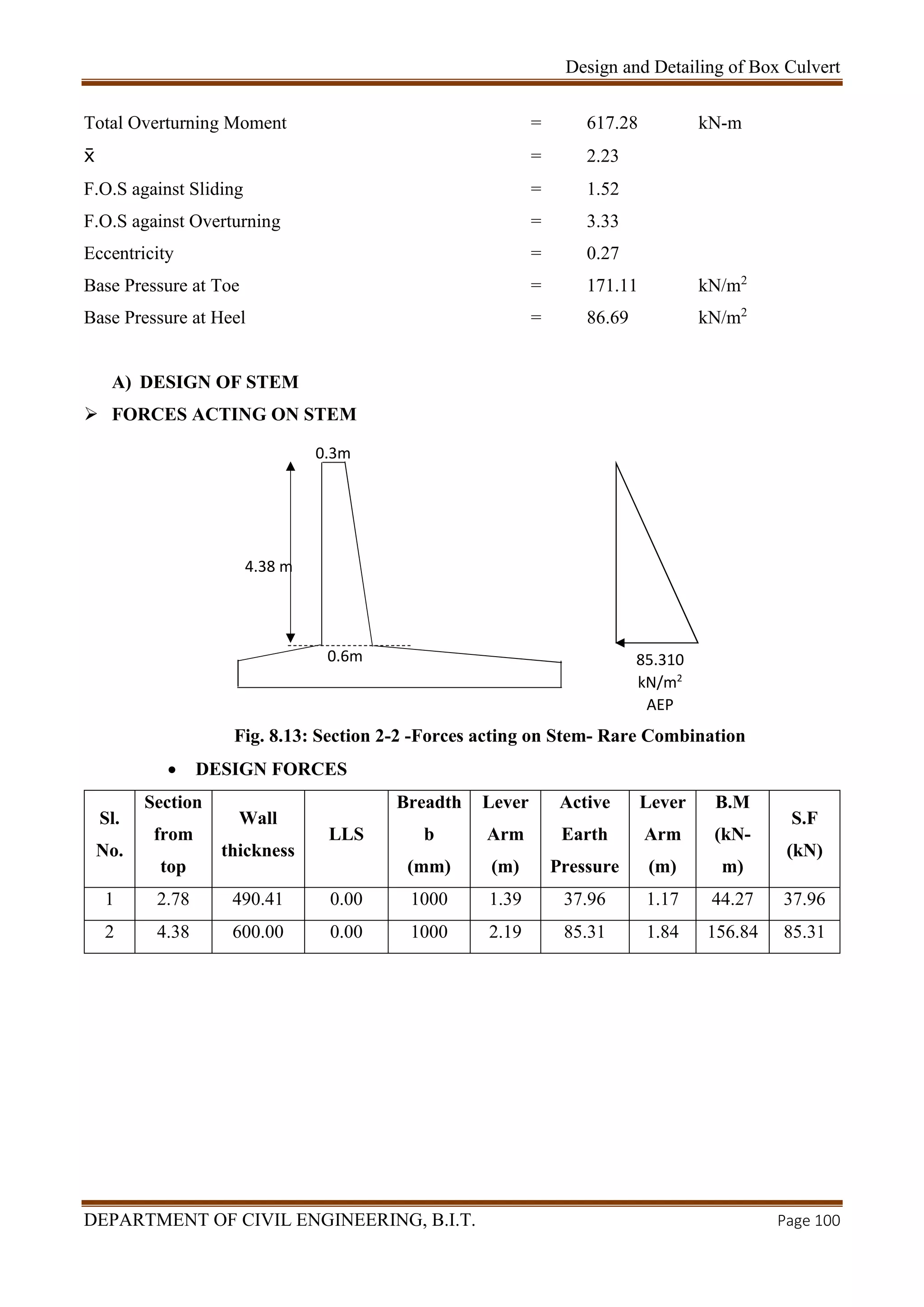 Design and Detailing of Box Culvert
DEPARTMENT OF CIVIL ENGINEERING, B.I.T. Page 100
0.3m
Total Overturning Moment = 617.28 kN-m
 = 2.23
F.O.S against Sliding = 1.52
F.O.S against Overturning = 3.33
Eccentricity = 0.27
Base Pressure at Toe = 171.11 kN/m2
Base Pressure at Heel = 86.69 kN/m2
A) DESIGN OF STEM
 FORCES ACTING ON STEM
Fig. 8.13: Section 2-2 -Forces acting on Stem- Rare Combination
 DESIGN FORCES
Sl.
No.
Section
from
top
Wall
thickness
LLS
Breadth
b
(mm)
Lever
Arm
(m)
Active
Earth
Pressure
Lever
Arm
(m)
B.M
(kN-
m)
S.F
(kN)
1 2.78 490.41 0.00 1000 1.39 37.96 1.17 44.27 37.96
2 4.38 600.00 0.00 1000 2.19 85.31 1.84 156.84 85.31
85.310
kN/m2
AEP
0.6m
4.38 m
 