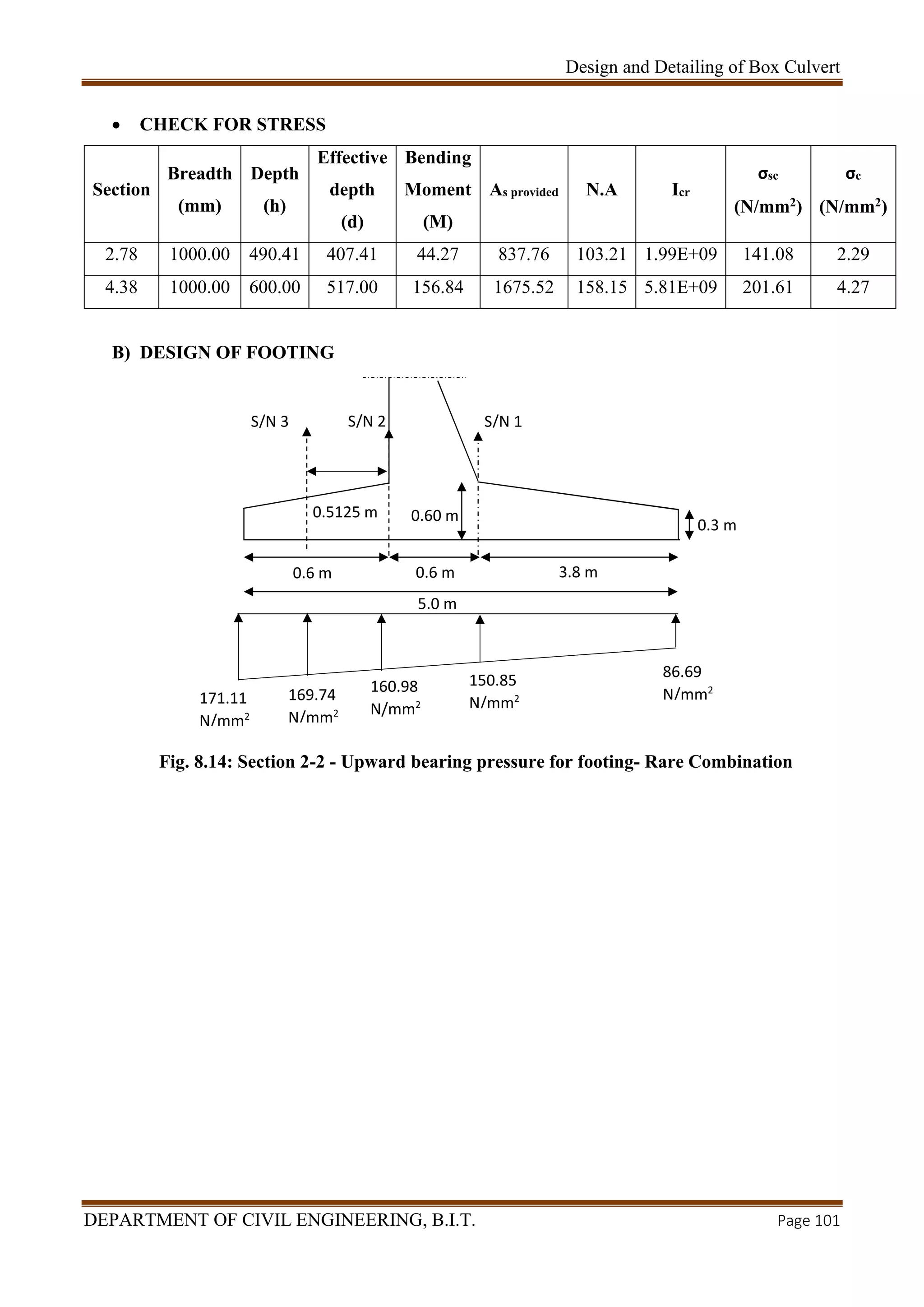 Design and Detailing of Box Culvert
DEPARTMENT OF CIVIL ENGINEERING, B.I.T. Page 101
 CHECK FOR STRESS
Section
Breadth
(mm)
Depth
(h)
Effective
depth
(d)
Bending
Moment
(M)
As provided N.A Icr
σsc
(N/mm2)
σc
(N/mm2)
2.78 1000.00 490.41 407.41 44.27 837.76 103.21 1.99E+09 141.08 2.29
4.38 1000.00 600.00 517.00 156.84 1675.52 158.15 5.81E+09 201.61 4.27
B) DESIGN OF FOOTING
Fig. 8.14: Section 2-2 - Upward bearing pressure for footing- Rare Combination
S/N 2
0.3 m
150.85
N/mm2
86.69
N/mm2
5.0 m
3.8 m0.6 m0.6 m
0.60 m
S/N 1
0.5125 m
171.11
N/mm2
160.98
N/mm2
169.74
N/mm2
S/N 3
 