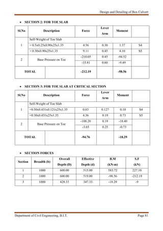 Design and Detailing of Box Culvert
Department of Civil Engineering, B.I.T. Page 81
 SECTION 2: FOR TOE SLAB
Sl.No Description Force
Lever
Arm
Moment
1
Self-Weight of Toe Slab
= 0.5x0.25x0.90x25x1.35 4.56 0.30 1.37 S4
= 0.30x0.90x25x1.35 9.11 0.45 4.10 S5
2 Base Pressure on Toe
-210.05 0.45 -94.52
-15.81 0.60 -9.49
TOTAL -212.19 -98.56
 SECTION 3: FOR TOE SLAB AT CRITICAL SECTION
Sl.No Description Force
Lever
Arm
Moment
1
Self-Weight of Toe Slab
=0.50x0.431x0.121x25x1.35 0.83 0.127 0.10 S4
=0.30x0.431x25x1.35 4.36 0.19 0.73 S5
2 Base Pressure on Toe
-108.20 0.19 -18.40
-3.65 0.25 -0.73
TOTAL -94.76 -18.29
 SECTION FORCES
Section Breadth (b)
Overall
Depth (D)
Effective
Depth (d)
B.M
(kN-m)
S.F
(kN)
1 1000 600.00 515.00 583.72 227.10
2 1000 600.00 519.00 -98.56 -212.19
3 1000 428.33 347.33 -18.29 -9
 