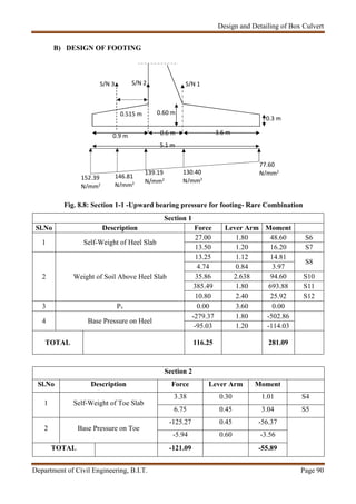 Design and Detailing of Box Culvert
Department of Civil Engineering, B.I.T. Page 90
B) DESIGN OF FOOTING
Fig. 8.8: Section 1-1 -Upward bearing pressure for footing- Rare Combination
Section 1
Sl.No Description Force Lever Arm Moment
1 Self-Weight of Heel Slab
27.00 1.80 48.60 S6
13.50 1.20 16.20 S7
2 Weight of Soil Above Heel Slab
13.25 1.12 14.81
S8
4.74 0.84 3.97
35.86 2.638 94.60 S10
385.49 1.80 693.88 S11
10.80 2.40 25.92 S12
3 Pv 0.00 3.60 0.00
4 Base Pressure on Heel
-279.37 1.80 -502.86
-95.03 1.20 -114.03
TOTAL 116.25 281.09
Section 2
Sl.No Description Force Lever Arm Moment
1 Self-Weight of Toe Slab
3.38 0.30 1.01 S4
6.75 0.45 3.04 S5
2 Base Pressure on Toe
-125.27 0.45 -56.37
-5.94 0.60 -3.56
TOTAL -121.09 -55.89
0.60 m0.515 m
77.60
N/mm2130.40
N/mm2
139.19
N/mm2
146.81
N/mm2
5.1 m
0.3 m
3.6 m0.6 m0.9 m
S/N 3 S/N 2 S/N 1
152.39
N/mm2
 