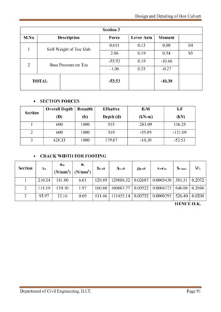 Design and Detailing of Box Culvert
Department of Civil Engineering, B.I.T. Page 91
Section 3
Sl.No Description Force Lever Arm Moment
1 Self-Weight of Toe Slab
0.611 0.13 0.08 S4
2.86 0.19 0.54 S5
2 Base Pressure on Toe
-55.93 0.19 -10.66
-1.06 0.25 -0.27
TOTAL -53.53 -10.30
 SECTION FORCES
Section
Overall Depth
(D)
Breadth
(b)
Effective
Depth (d)
B.M
(kN-m)
S.F
(kN)
1 600 1000 515 281.09 116.25
2 600 1000 519 -55.89 -121.09
3 428.33 1000 179.67 -10.30 -53.53
 CRACK WIDTH FOR FOOTING
Section xu
σsc
(N/mm2)
σc
(N/mm2)
hc eff Ac eff ρp eff ϵs-ϵm Sr max Wk
1 210.34 181.00 6.01 129.89 129888.32 0.02687 0.0005430 381.51 0.2072
2 118.19 139.10 1.97 160.60 160603.77 0.00522 0.0004173 646.08 0.2696
3 93.97 13.16 0.69 111.46 111455.14 0.00752 0.0000395 526.40 0.0208
HENCE O.K.
 